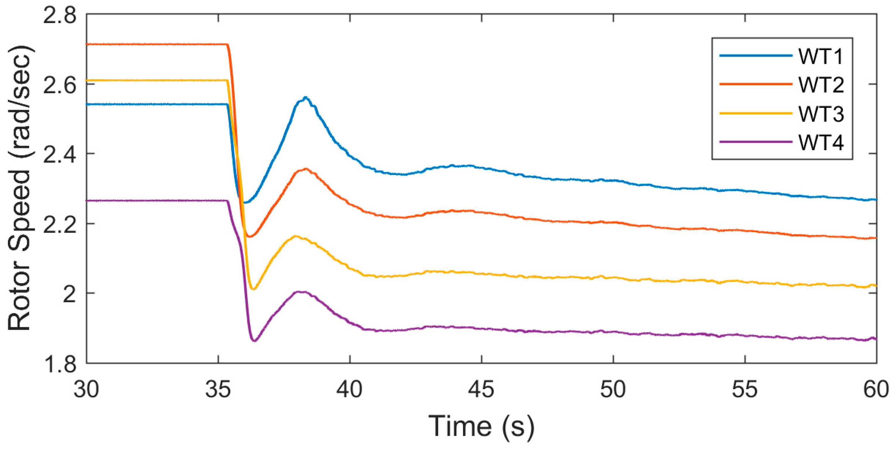 Energies 12 01550 g020 Energies 12 01550 g020