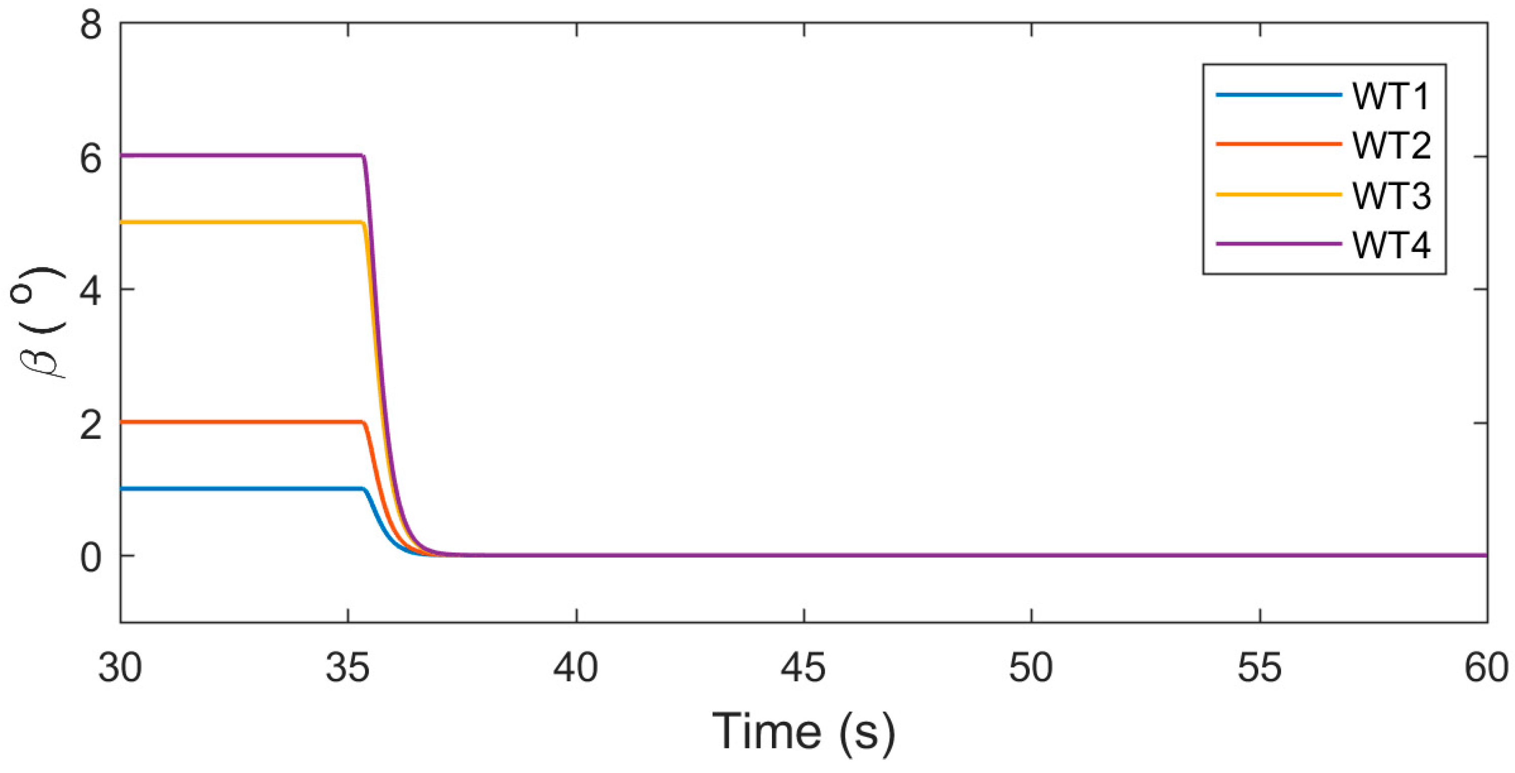 Energies 12 01550 g021 Energies 12 01550 g021
