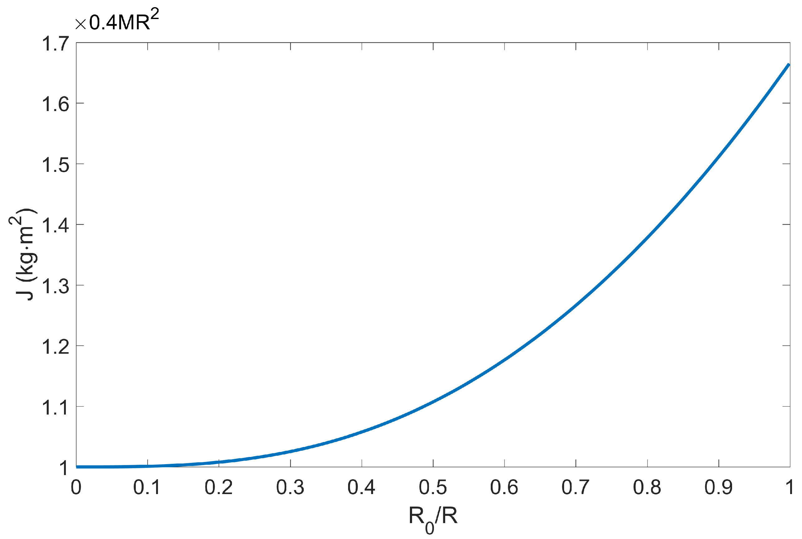 Energies 12 01553 g001