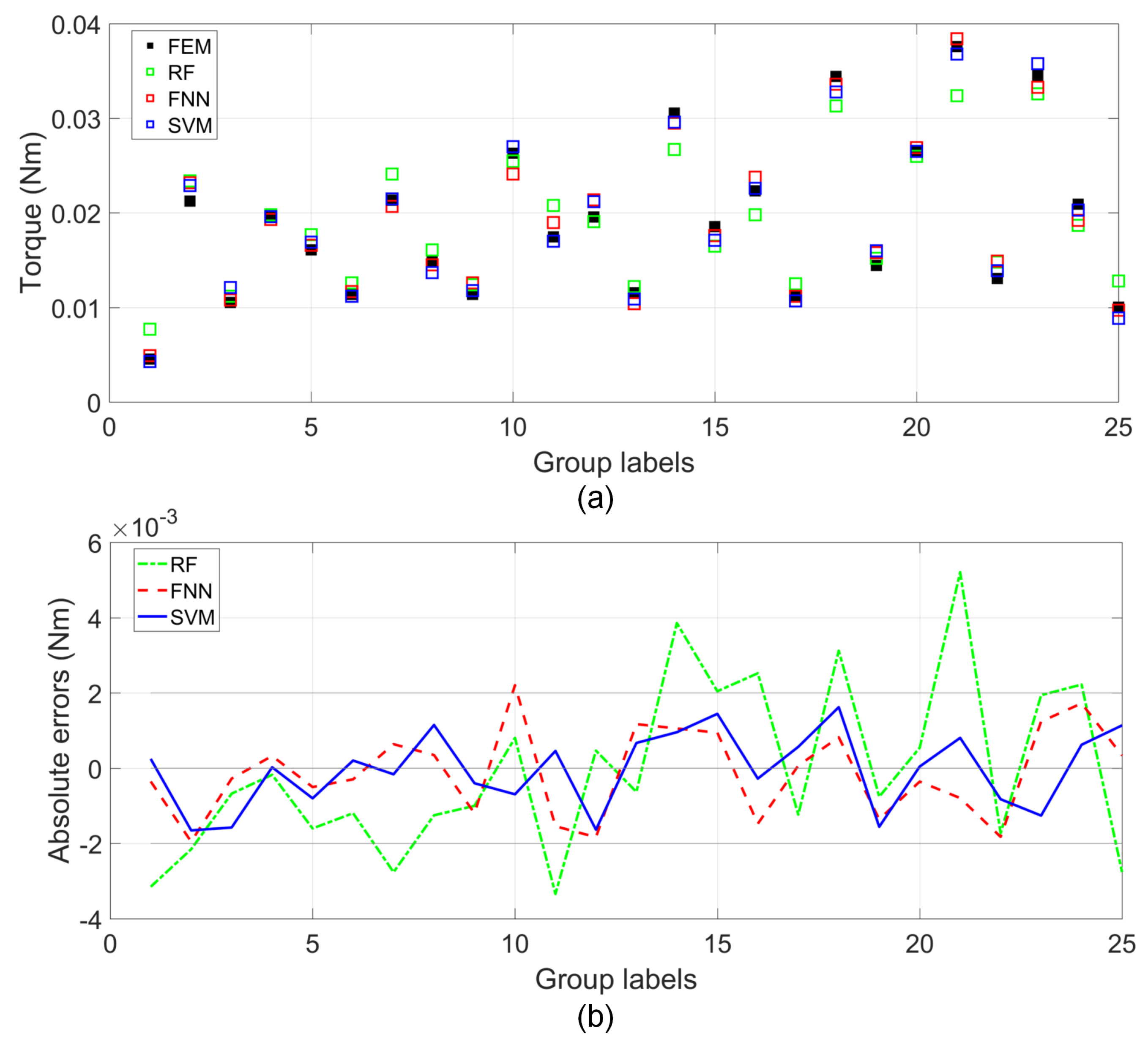 Energies 12 01553 g008