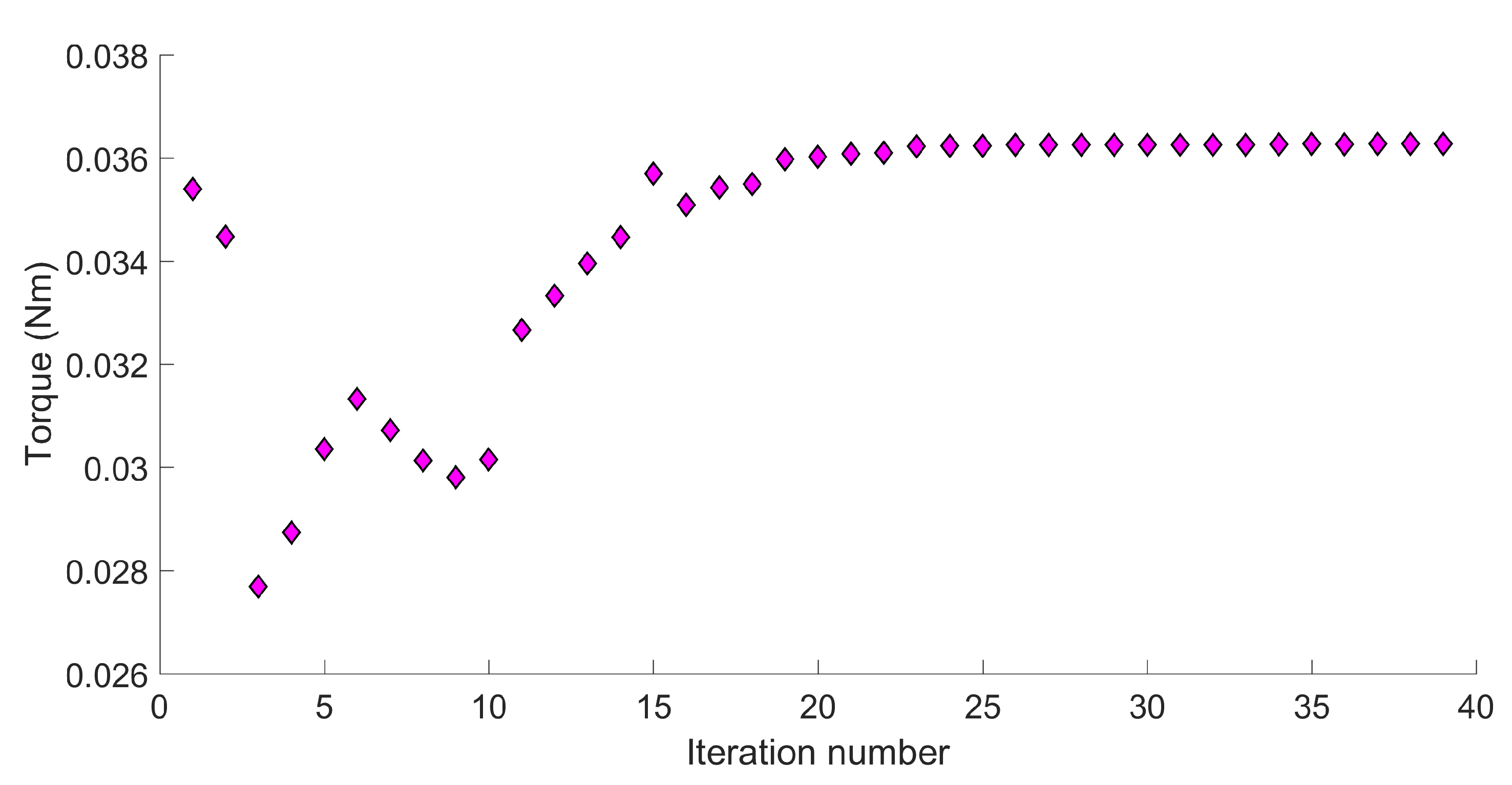 Energies 12 01553 g010
