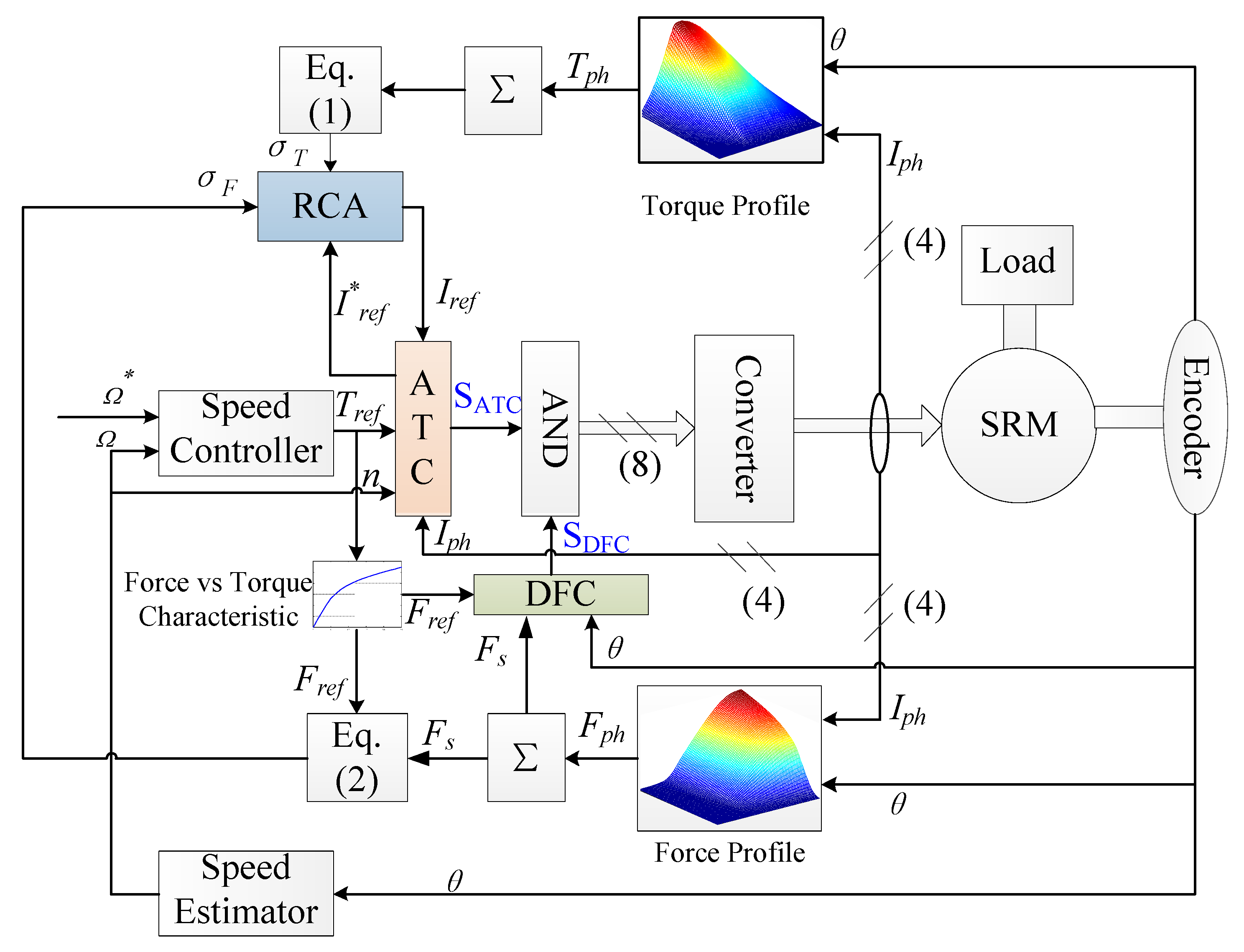 Energies 12 01554 g001