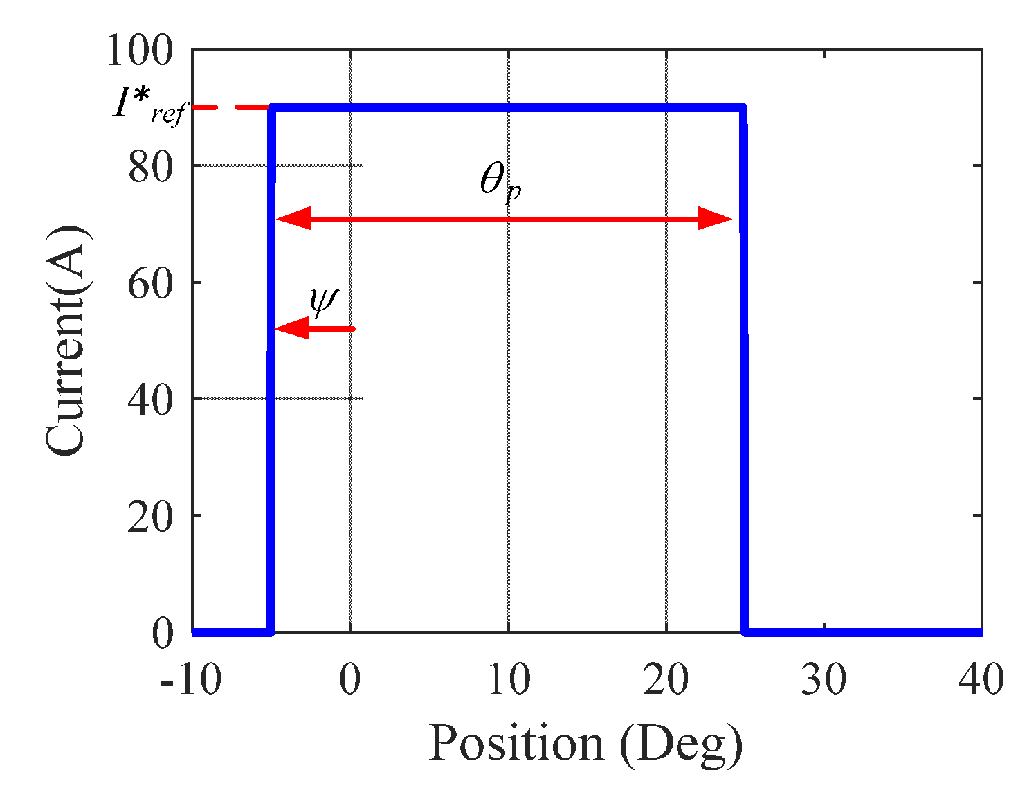 Energies 12 01554 g003