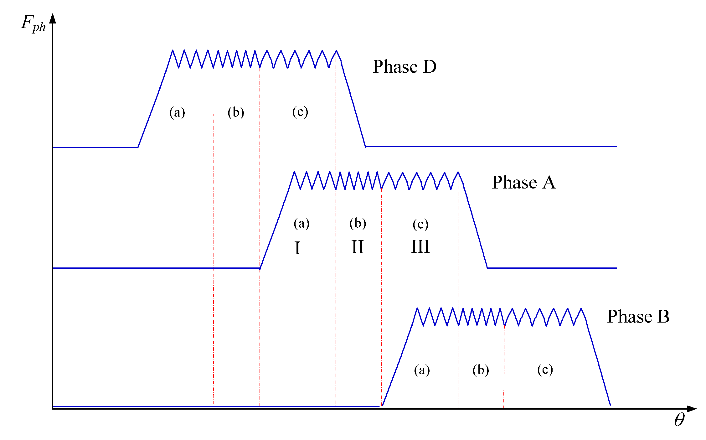 Energies 12 01554 g005