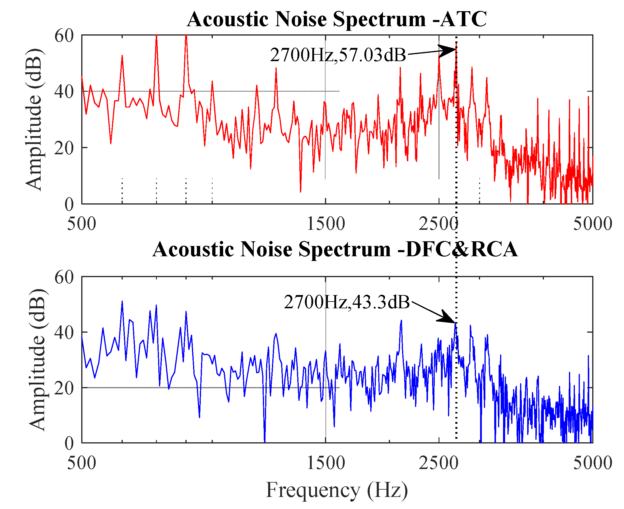 Energies 12 01554 g012