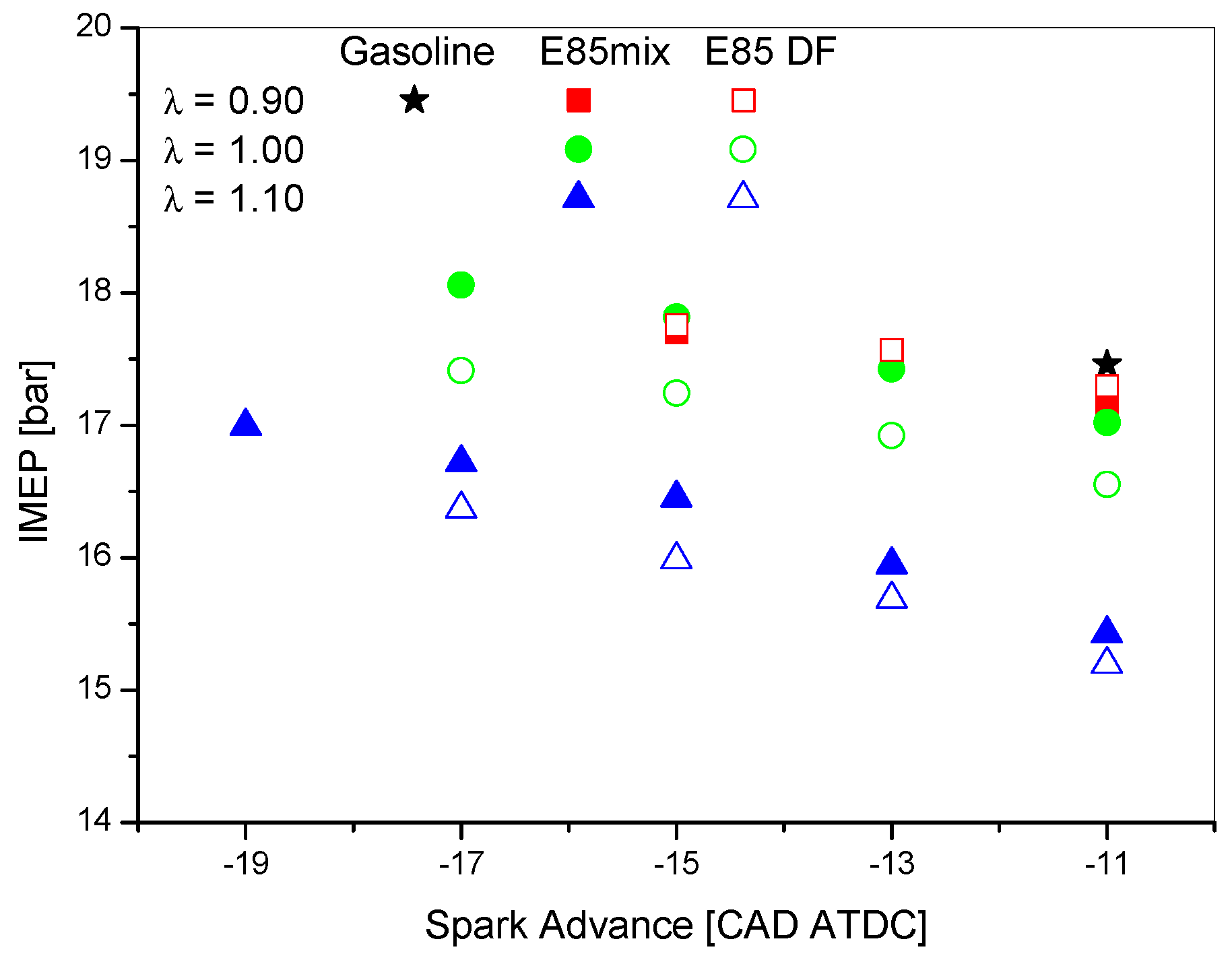 Energies 12 01555 g003