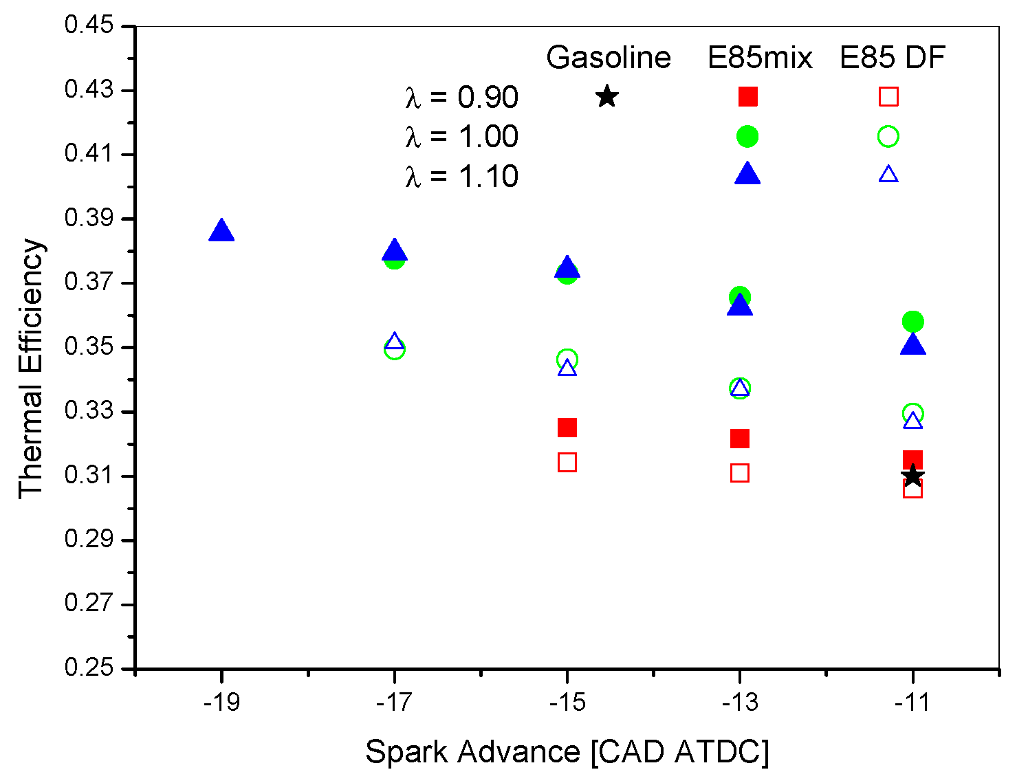 Energies 12 01555 g006