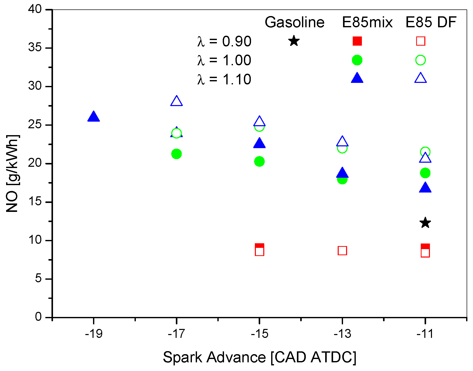 Energies 12 01555 g009