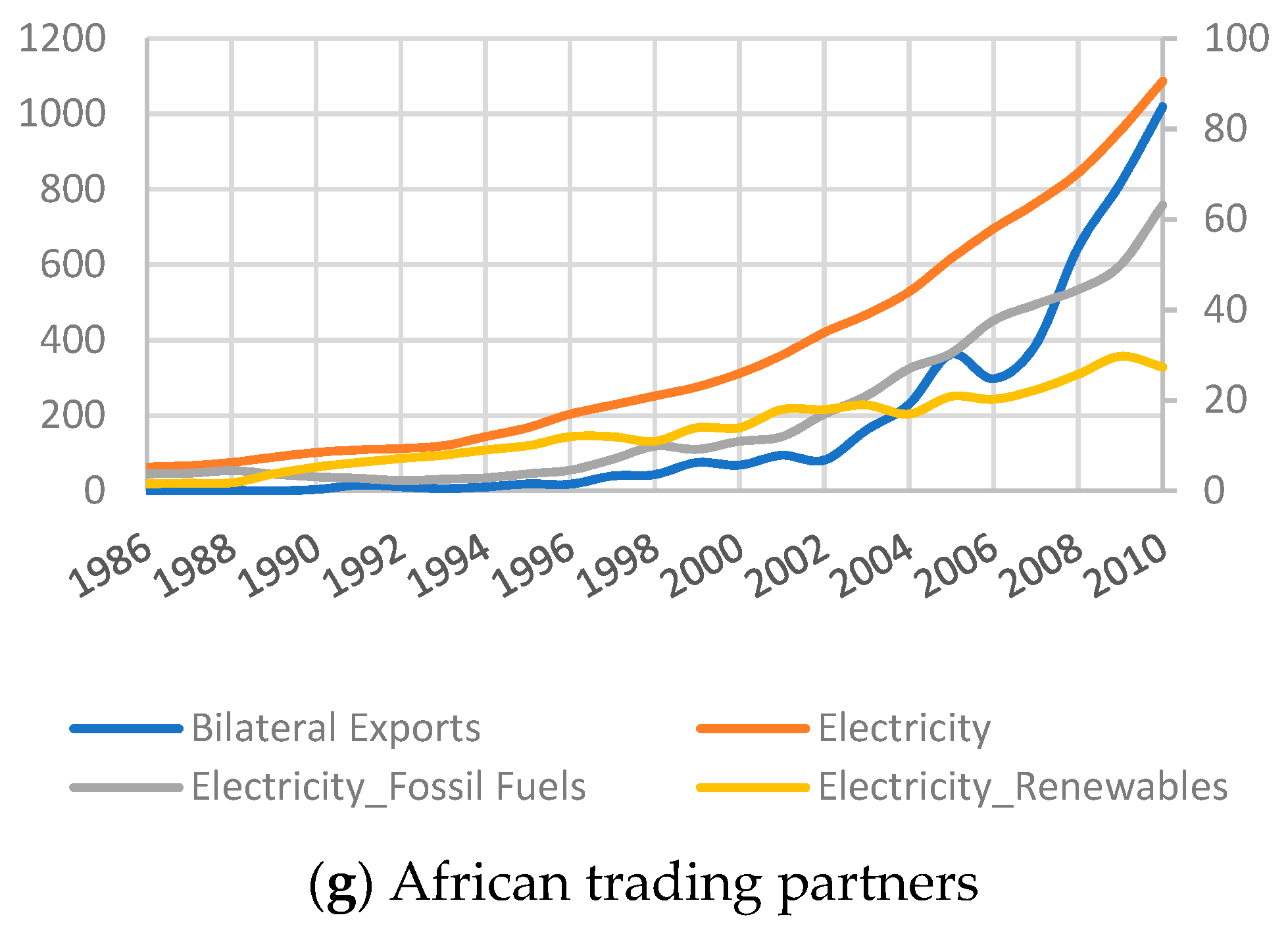 Energies 12 01558 g001b