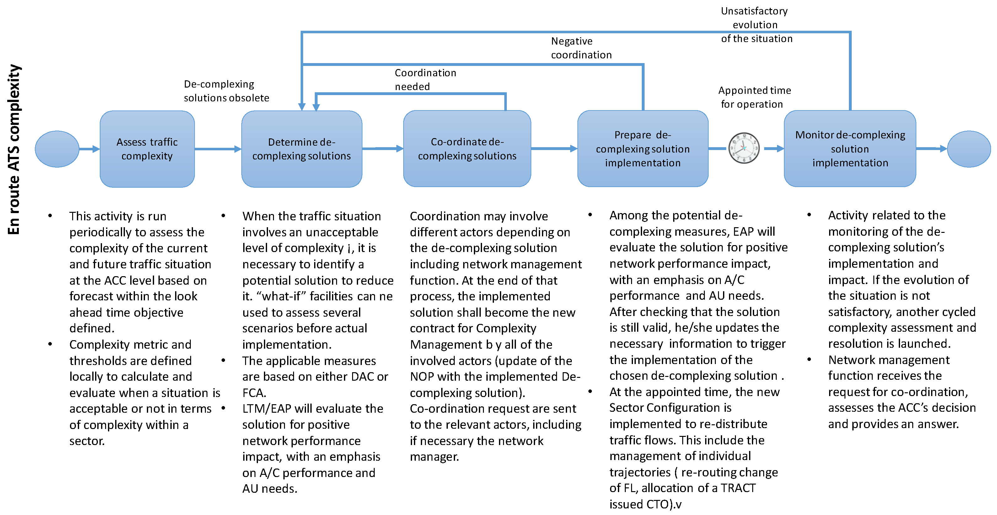 Energies 12 01559 g003
