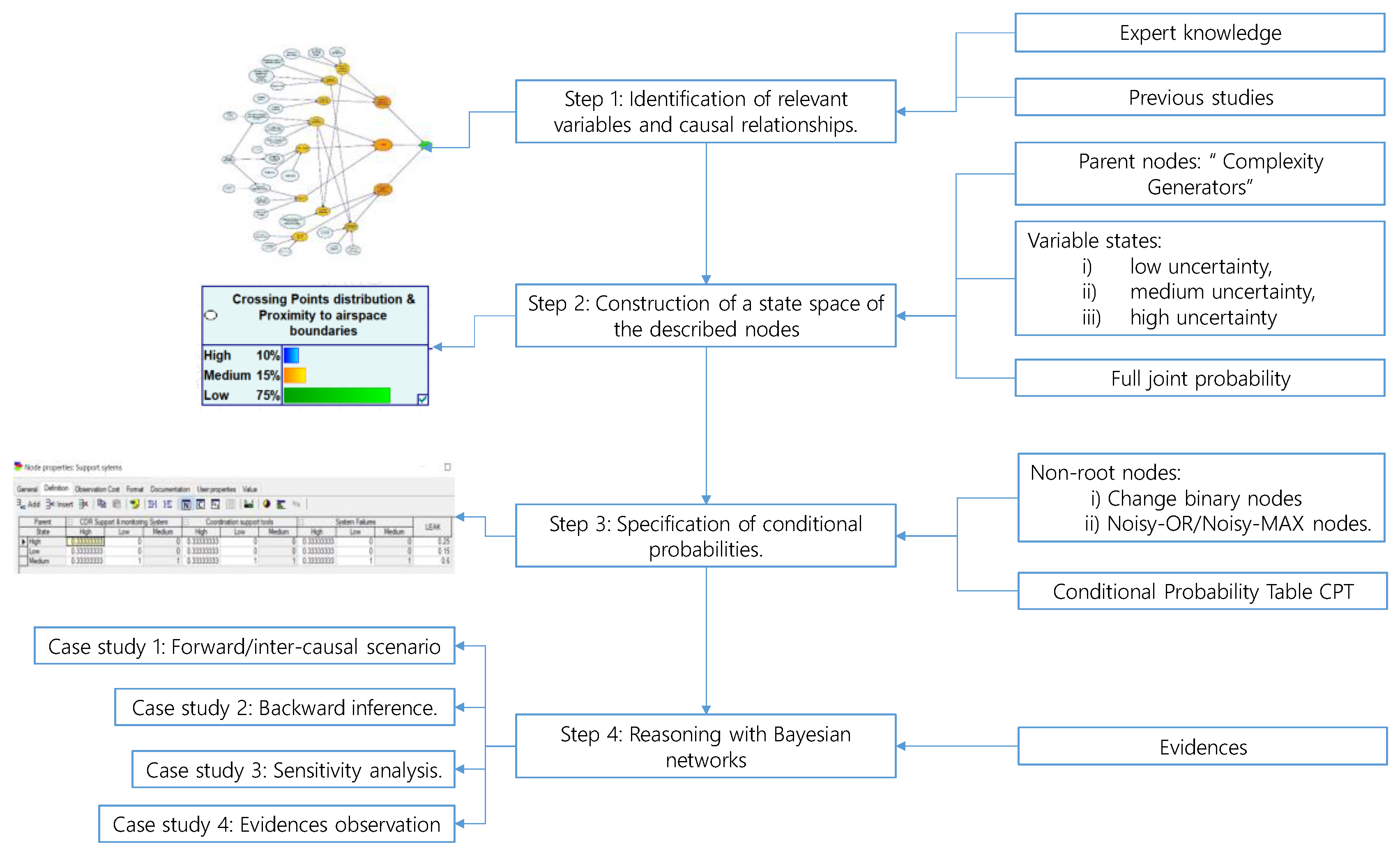 Energies 12 01559 g005