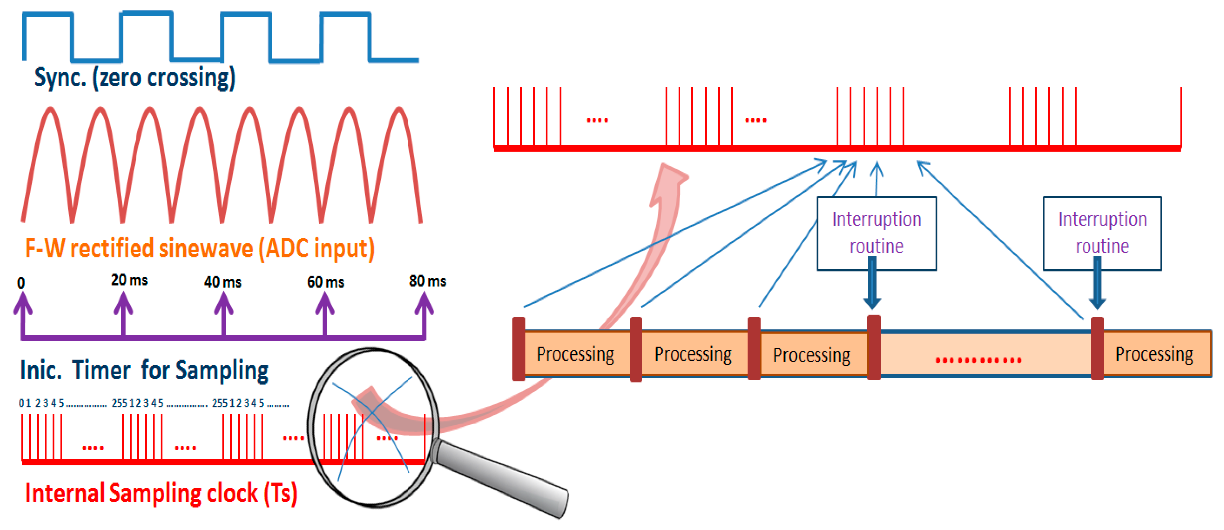 Energies 12 01561 g007