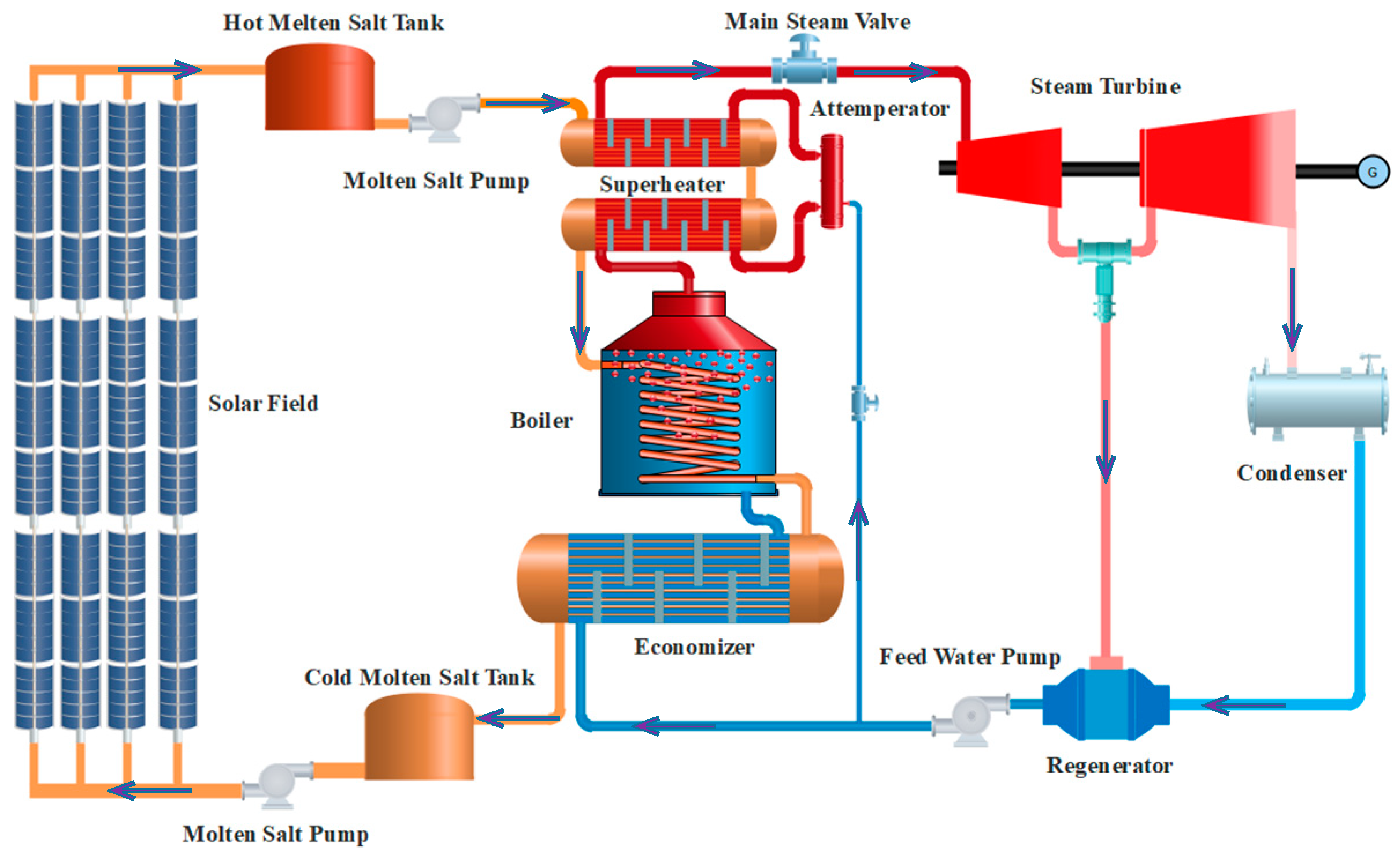 Energies 12 01564 g001 Energies 12 01564 g001