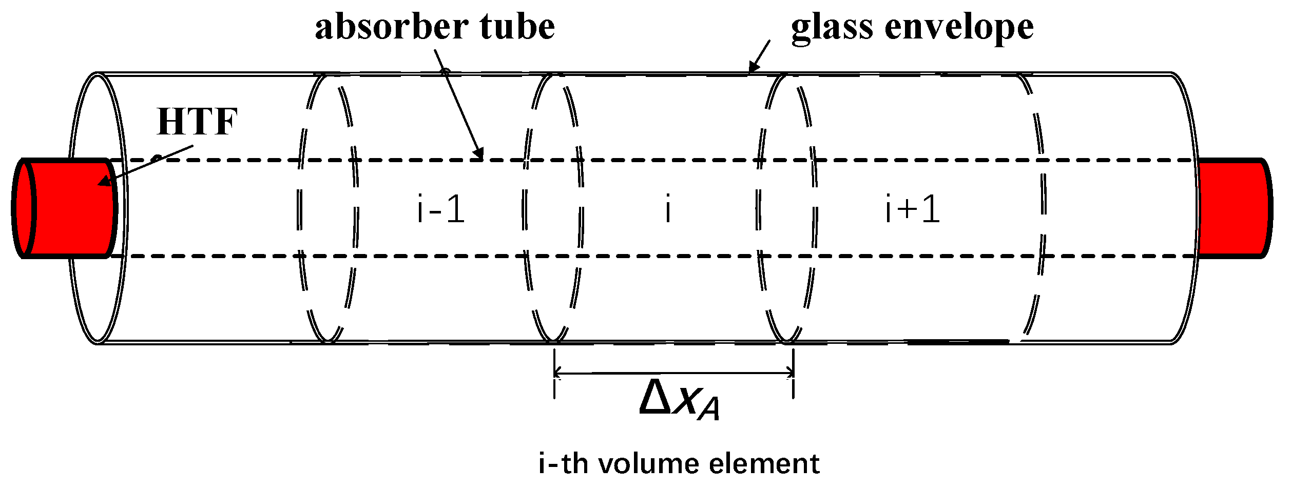 Energies 12 01564 g002 Energies 12 01564 g002
