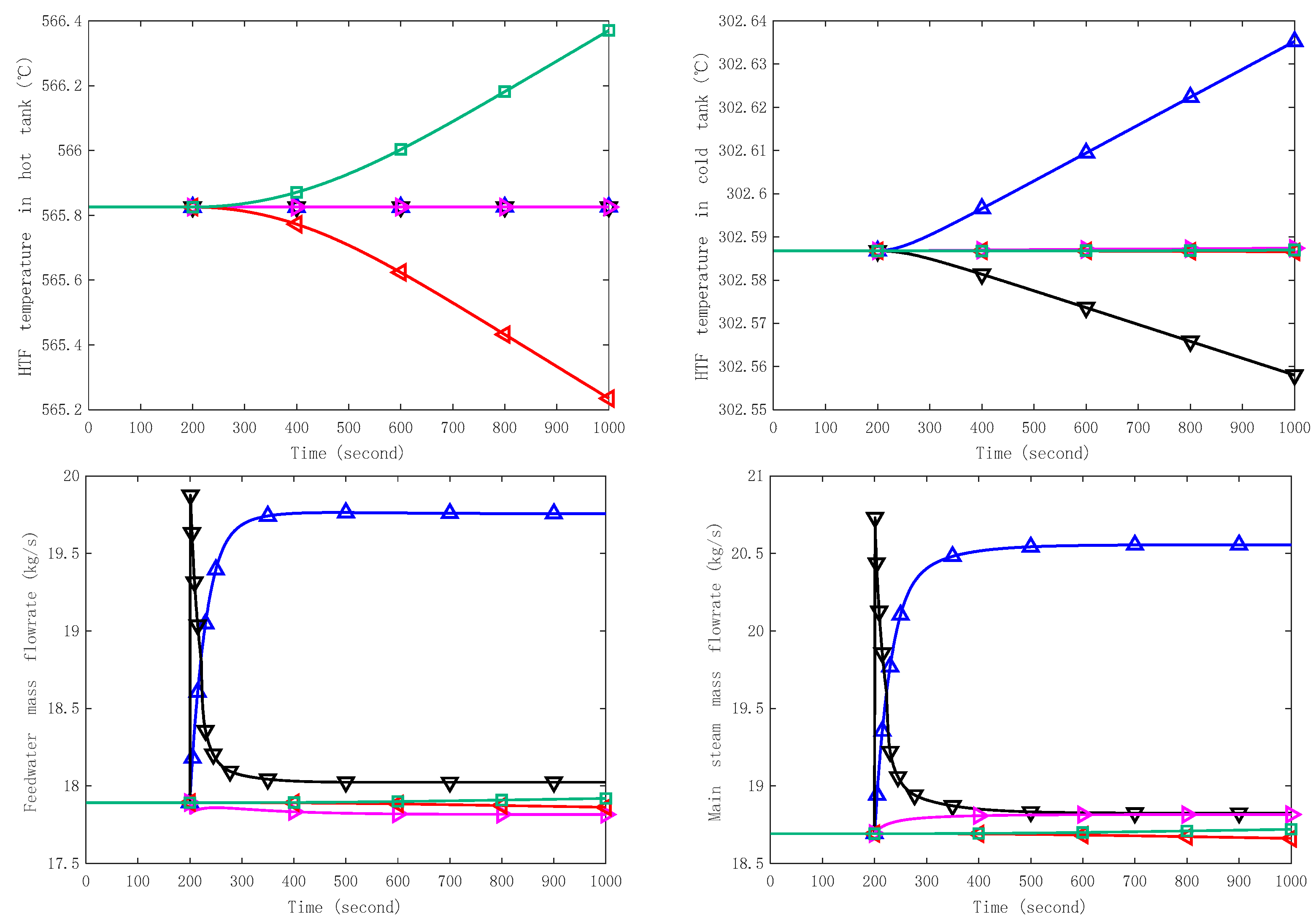 Energies 12 01564 g003b Energies 12 01564 g003b