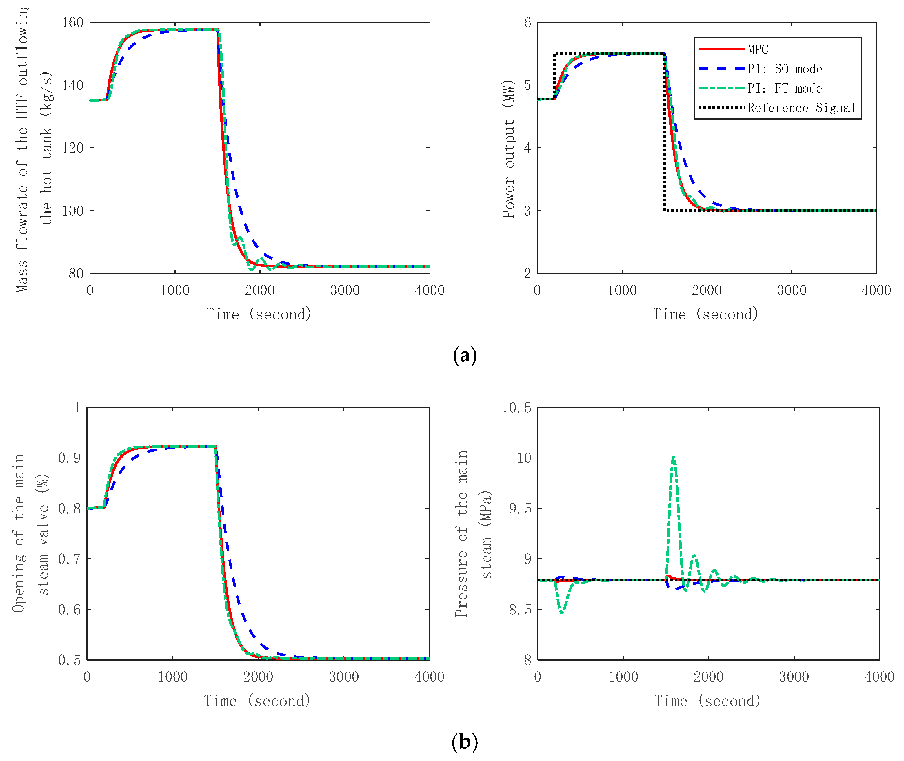 Energies 12 01564 g004a Energies 12 01564 g004a