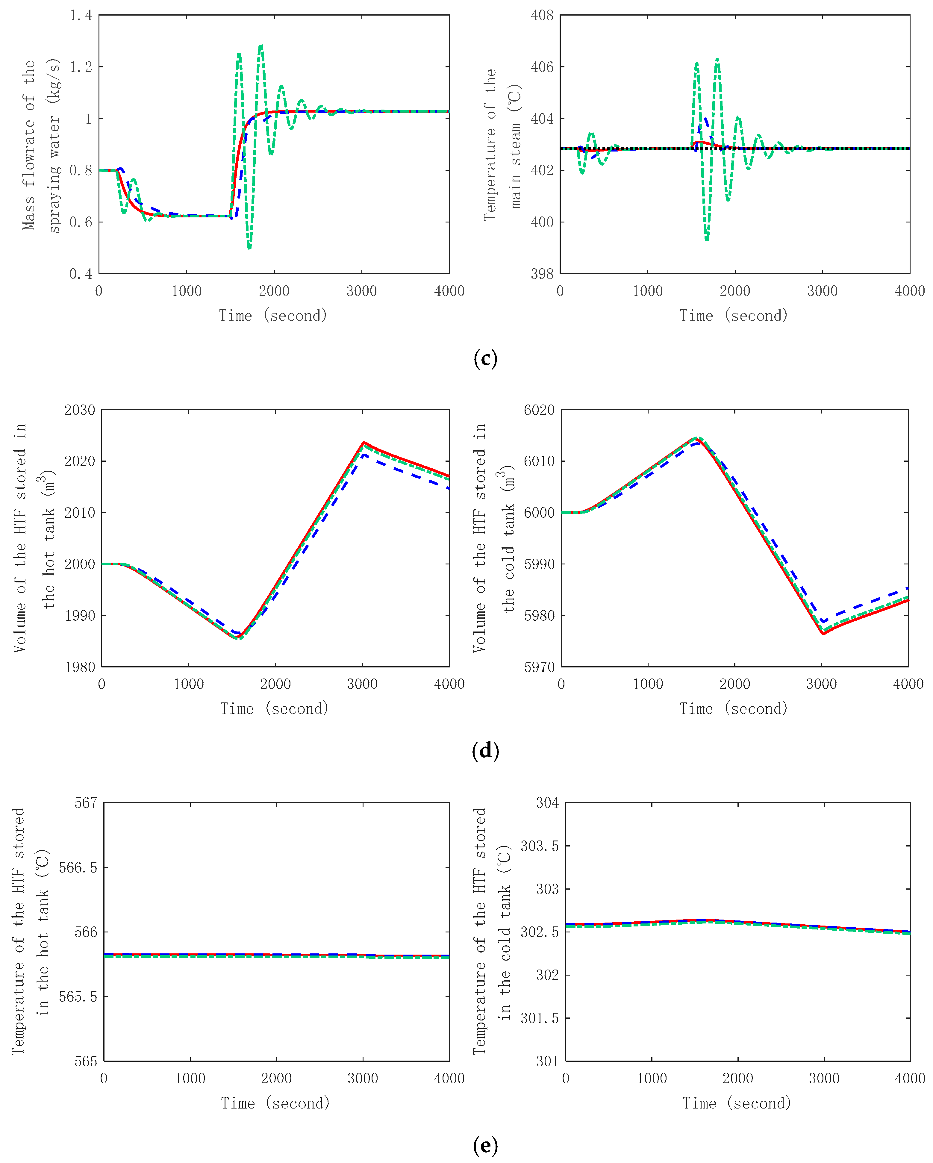 Energies 12 01564 g004b Energies 12 01564 g004b