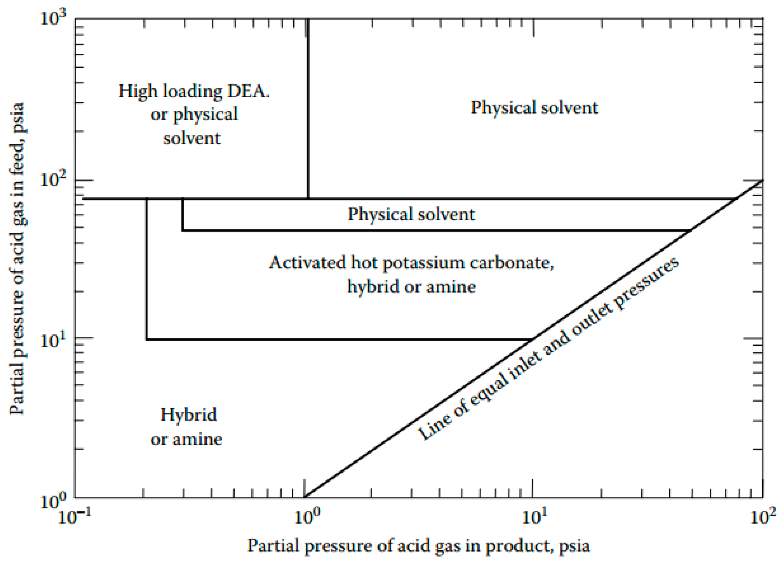 Energies 12 01565 g002