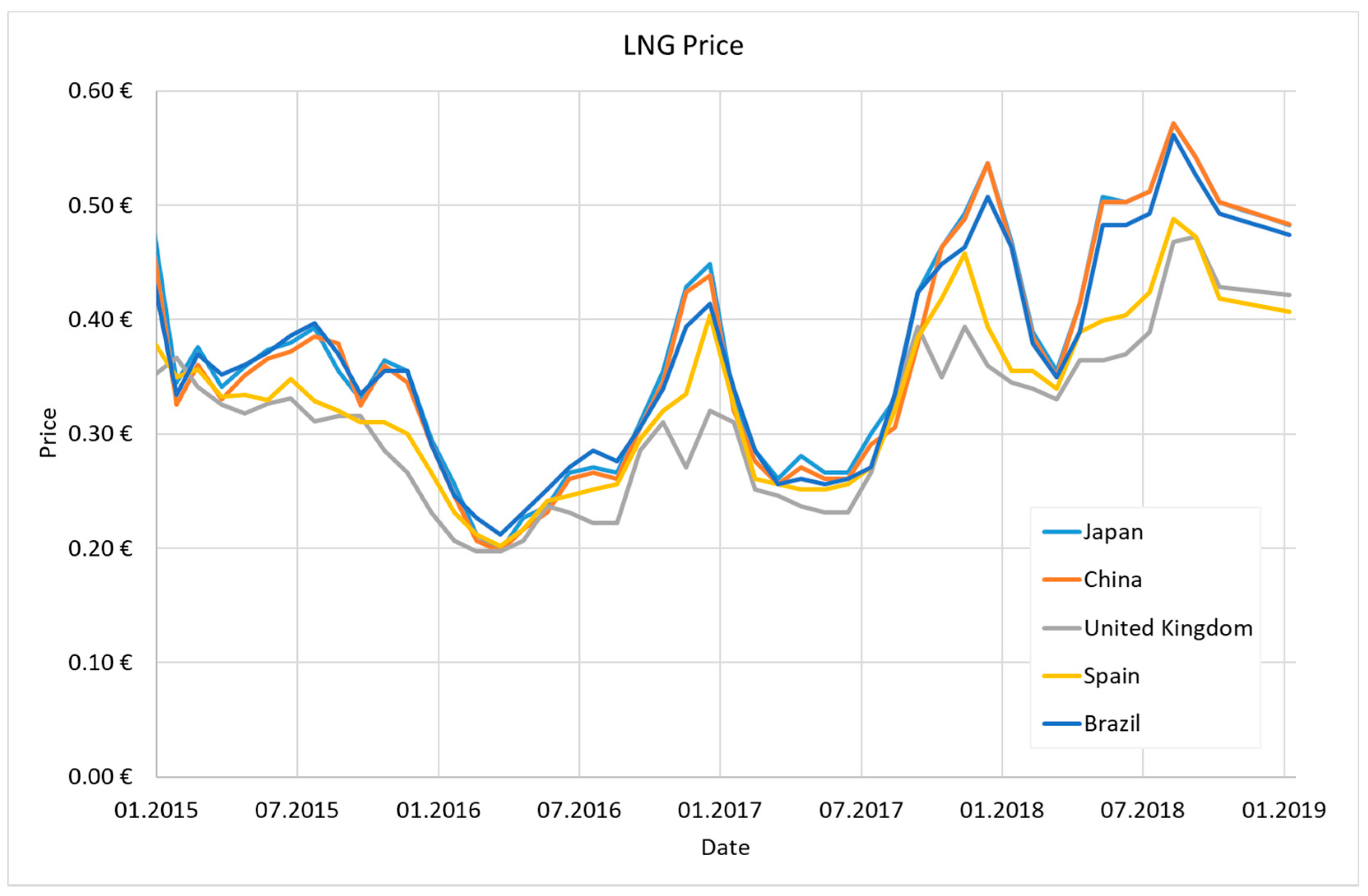 Energies 12 01565 g003