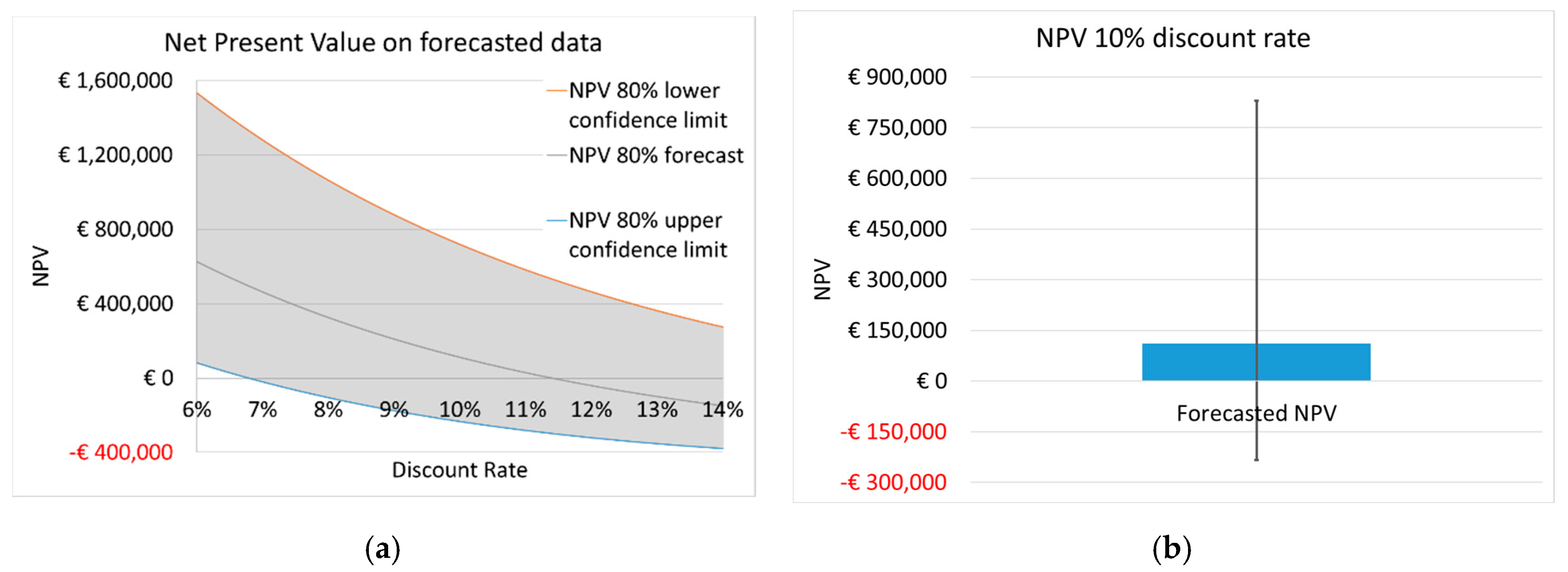 Energies 12 01565 g005