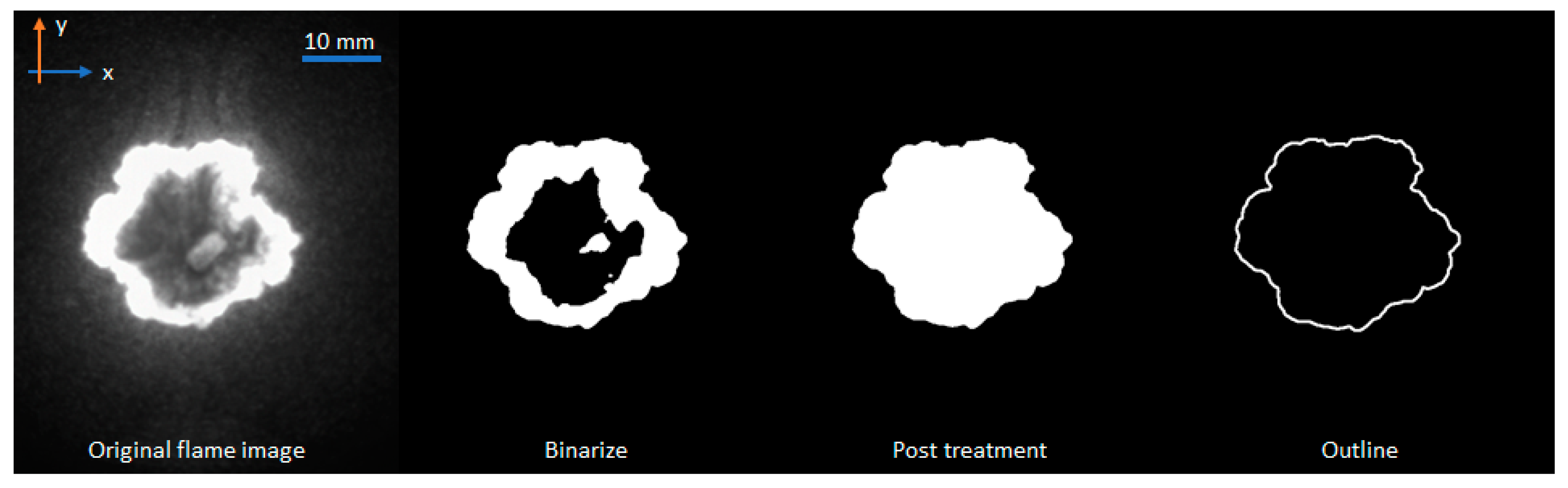 Energies 12 01566 g003