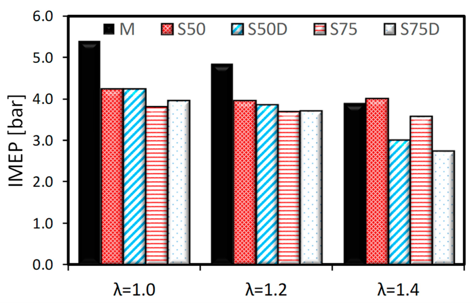 Energies 12 01566 g007