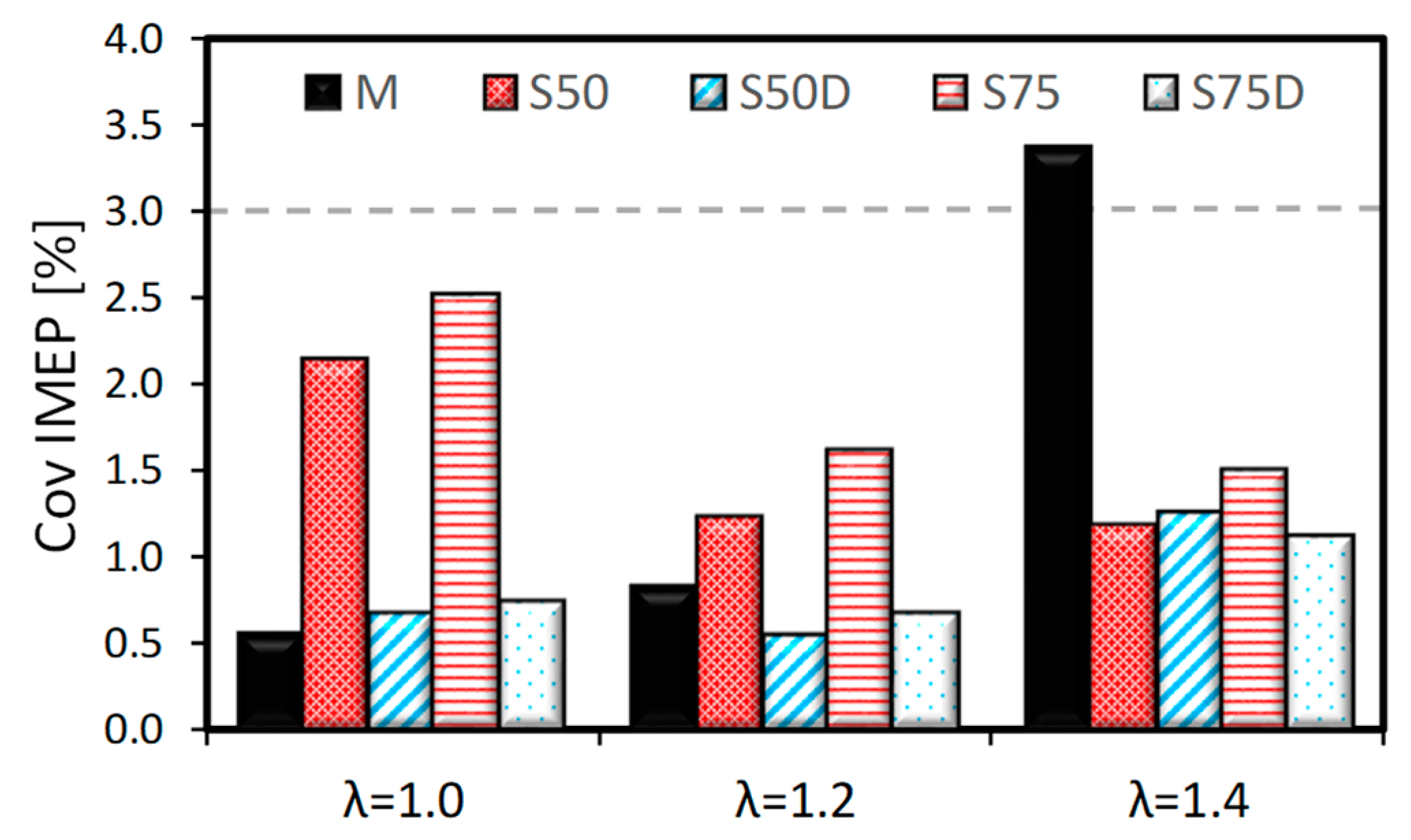 Energies 12 01566 g008