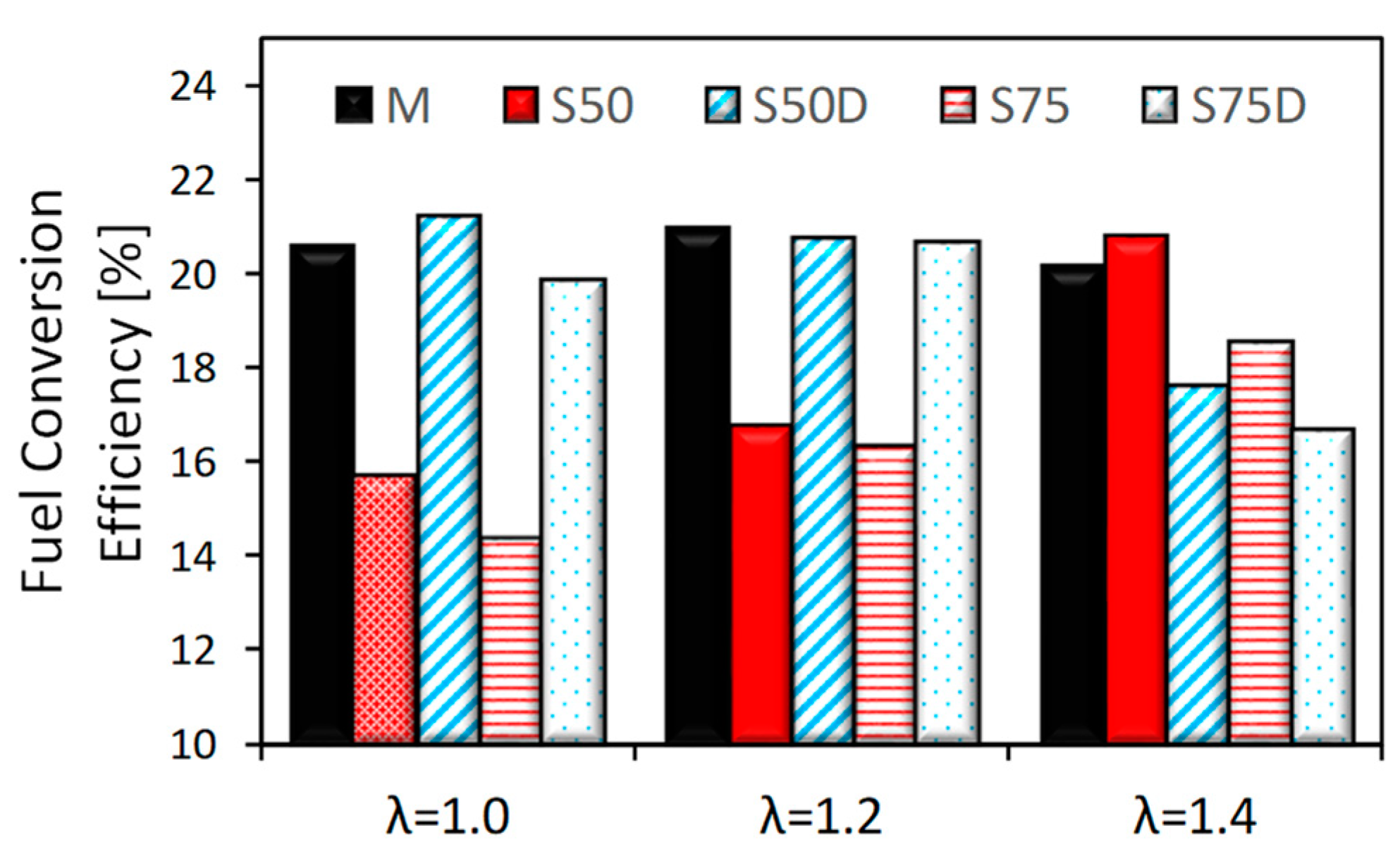 Energies 12 01566 g009