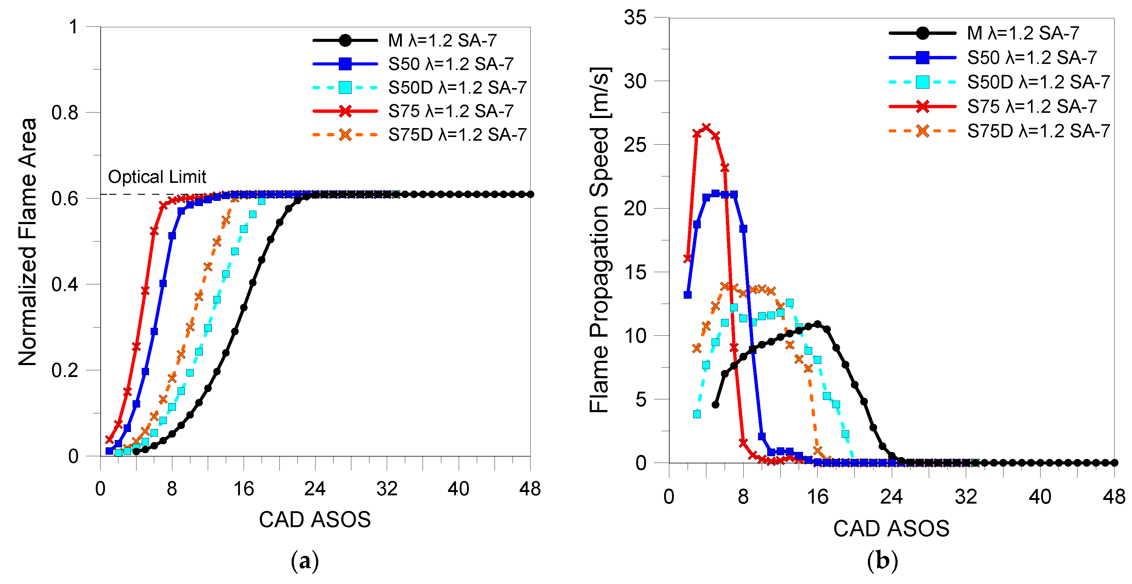 Energies 12 01566 g015