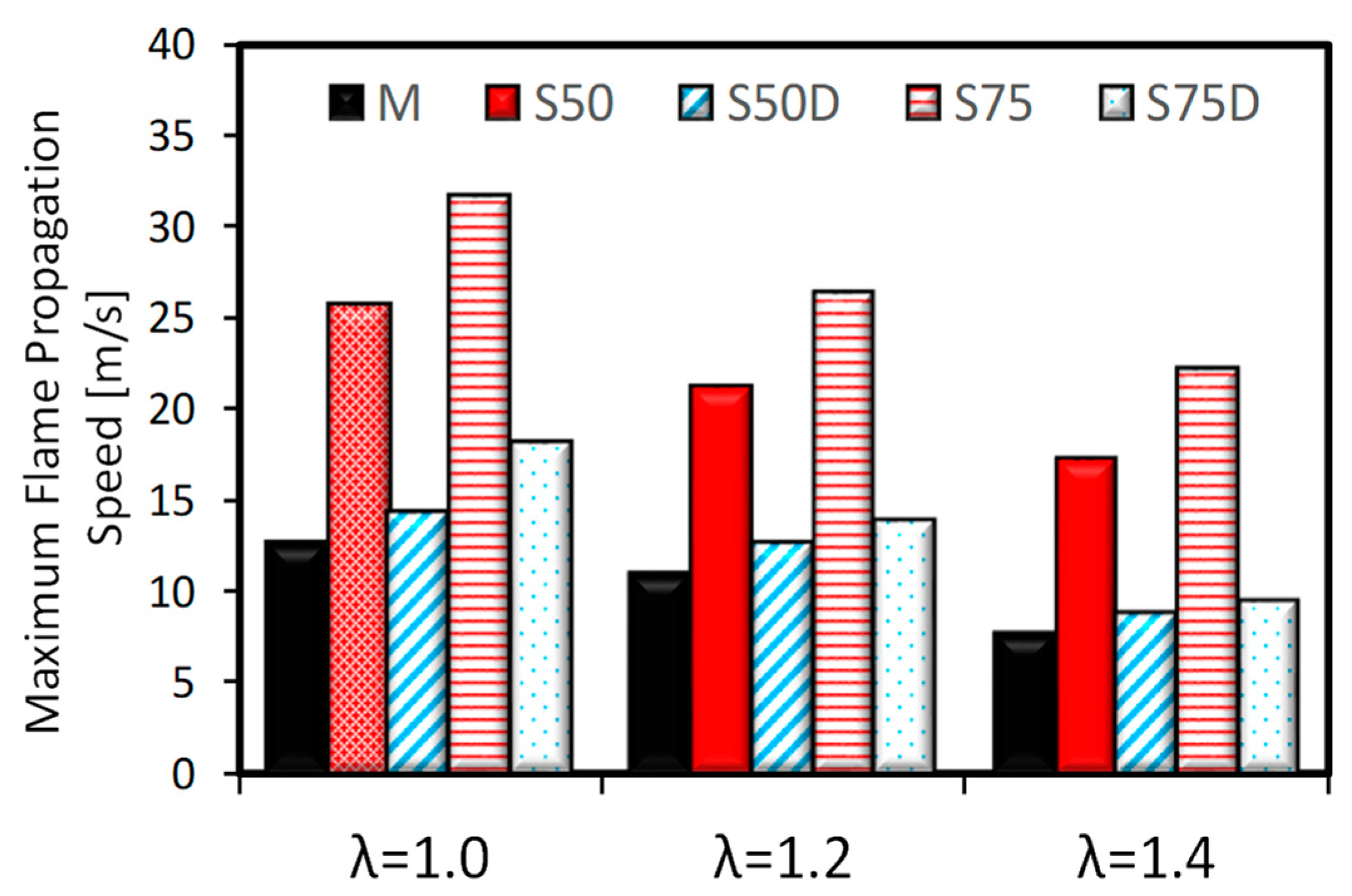 Energies 12 01566 g017