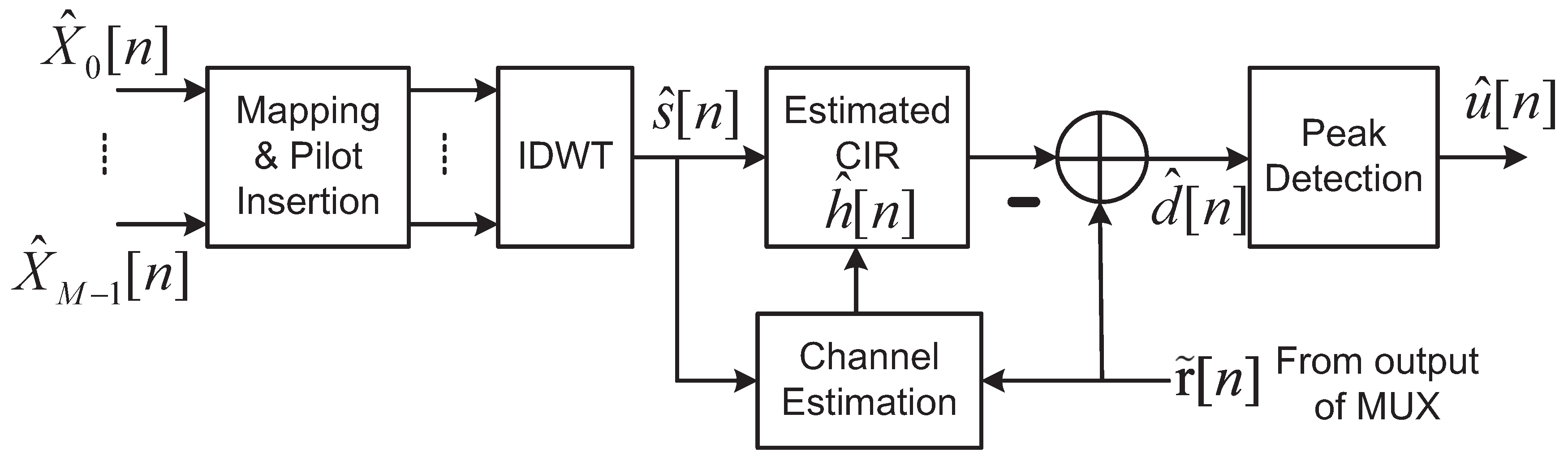 Energies 12 01567 g004