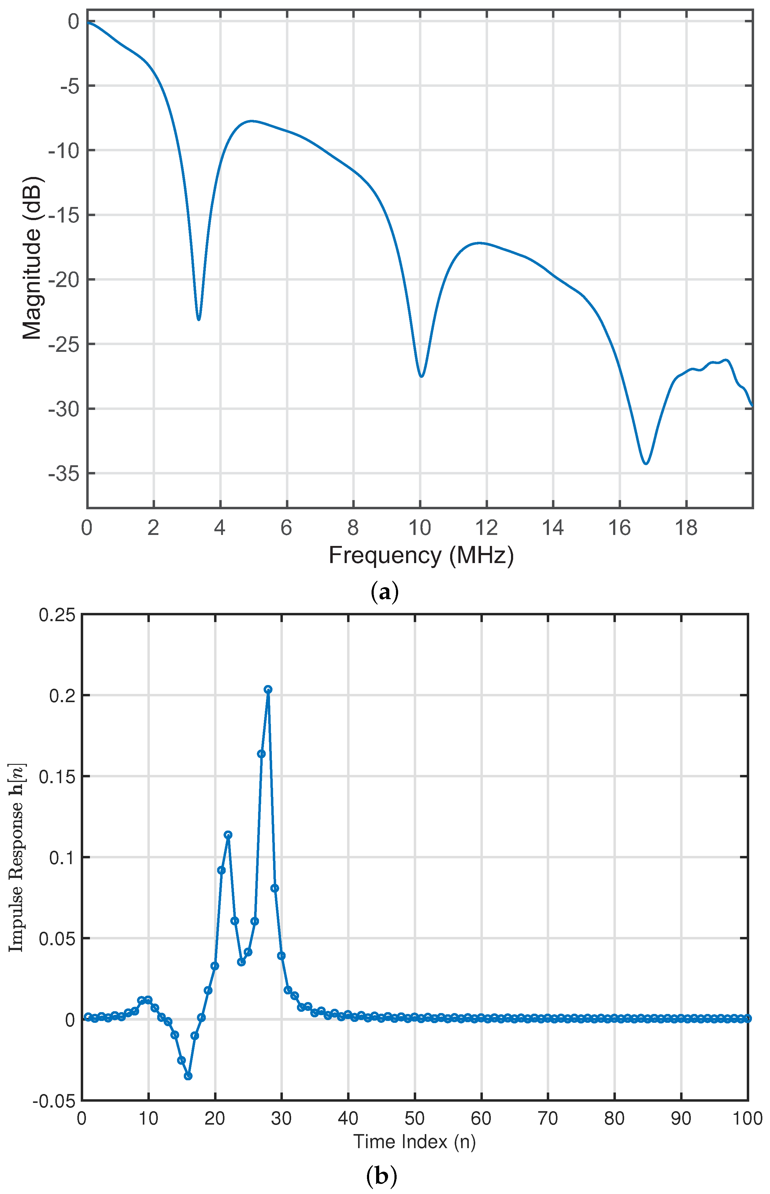 Energies 12 01567 g005