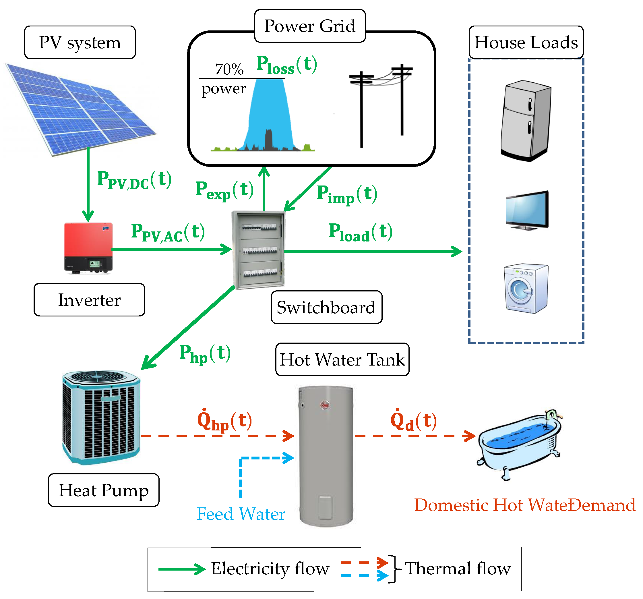 Energies 12 01571 g001