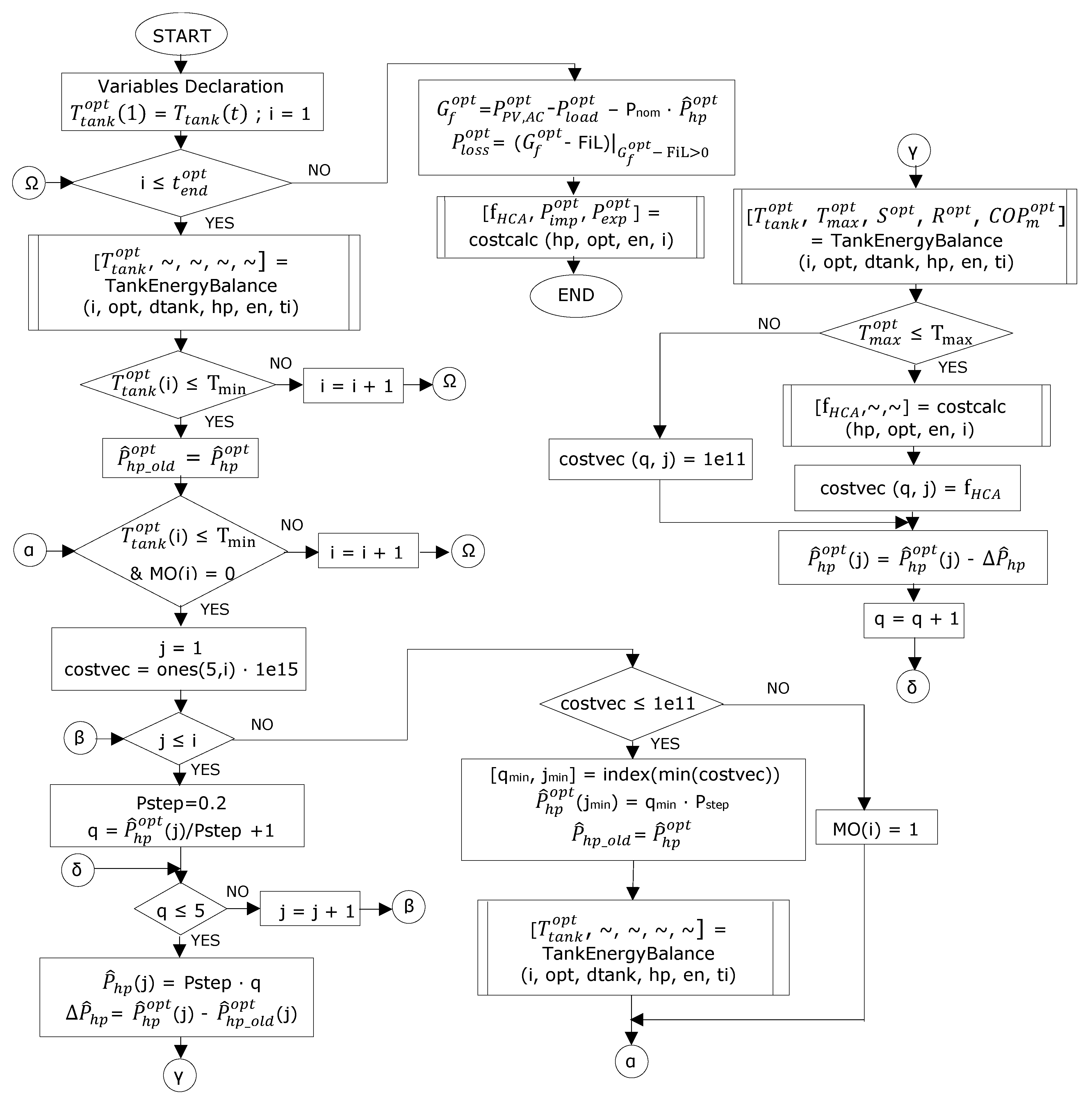 Energies 12 01571 g003