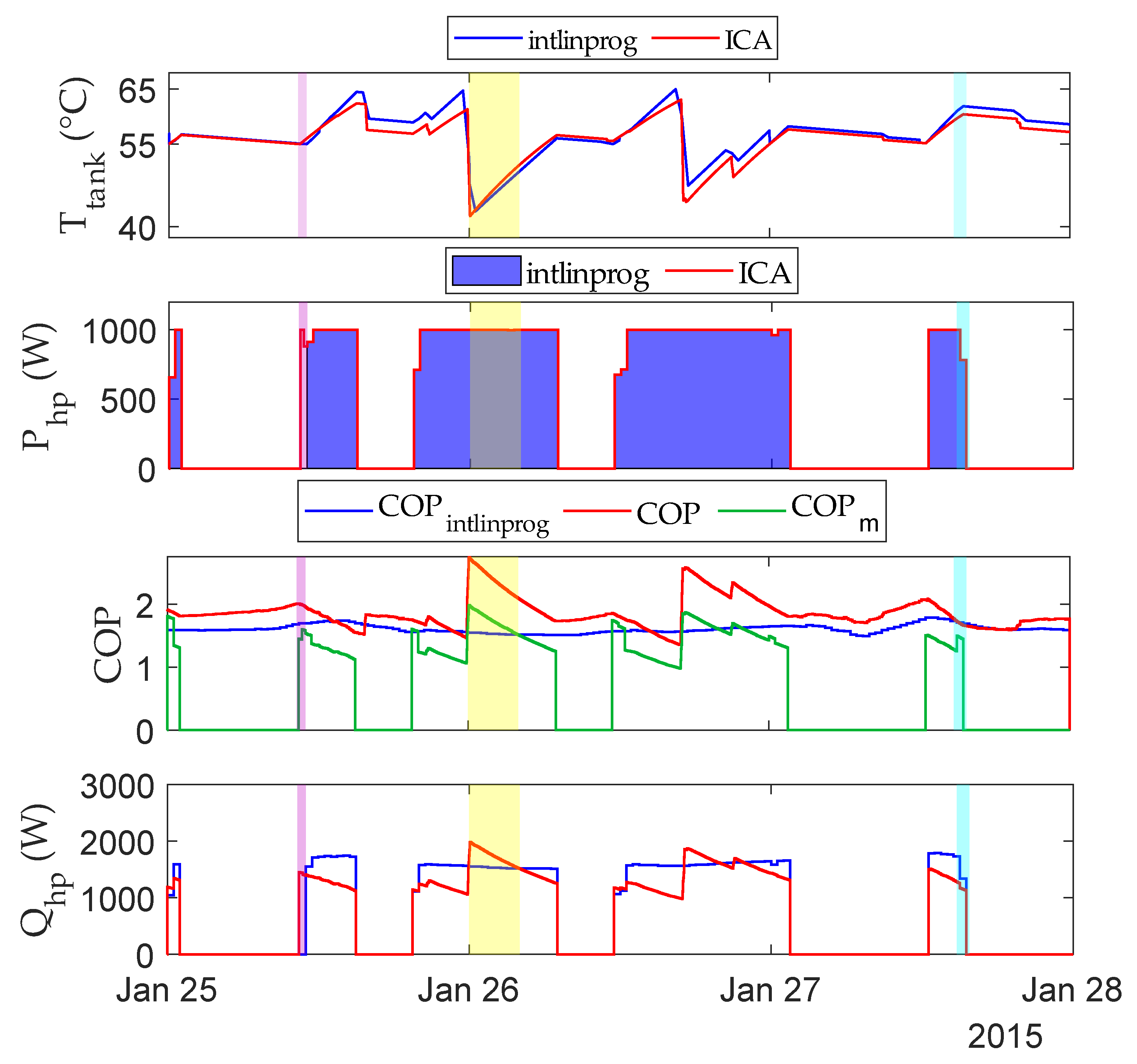 Energies 12 01571 g006