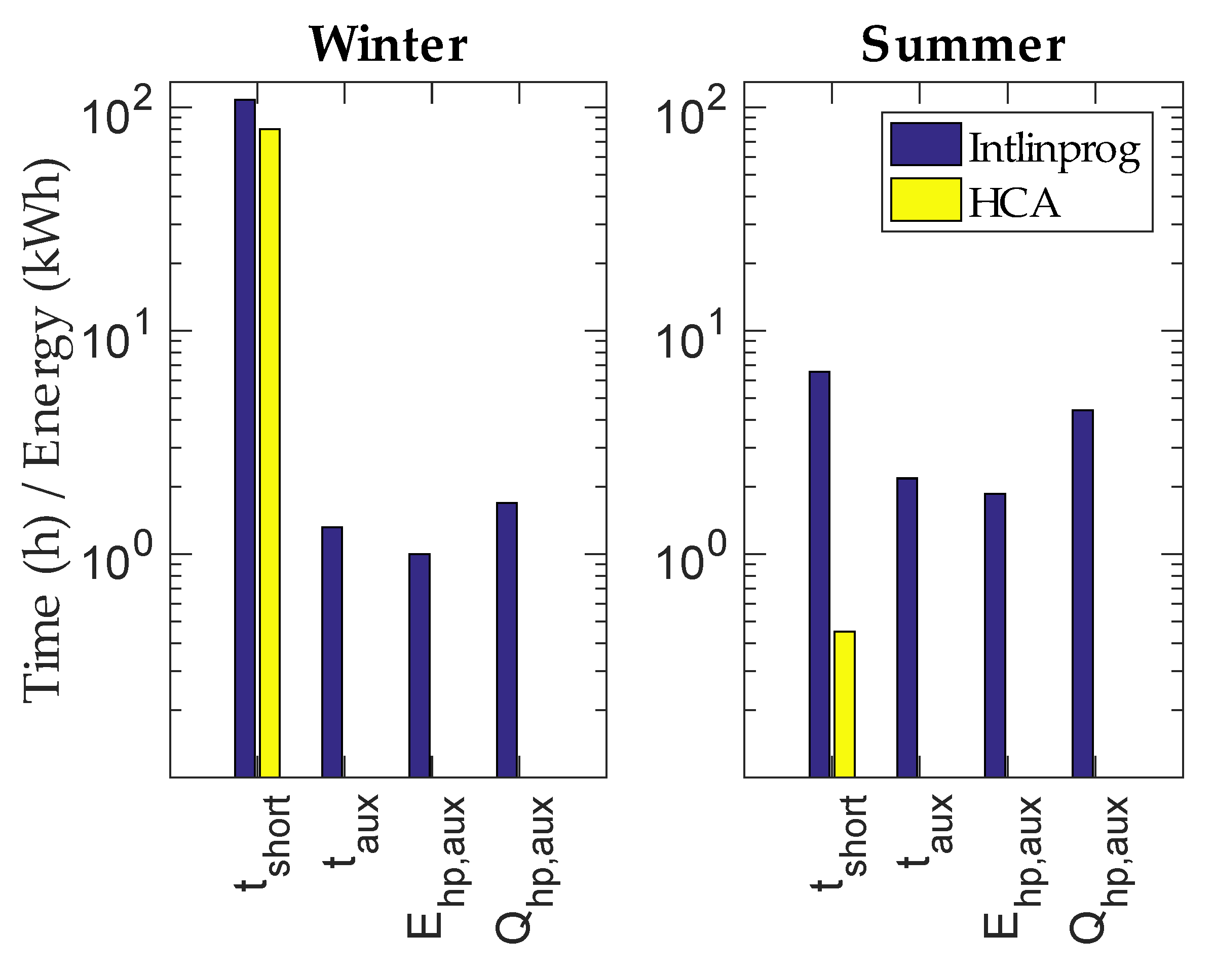 Energies 12 01571 g007
