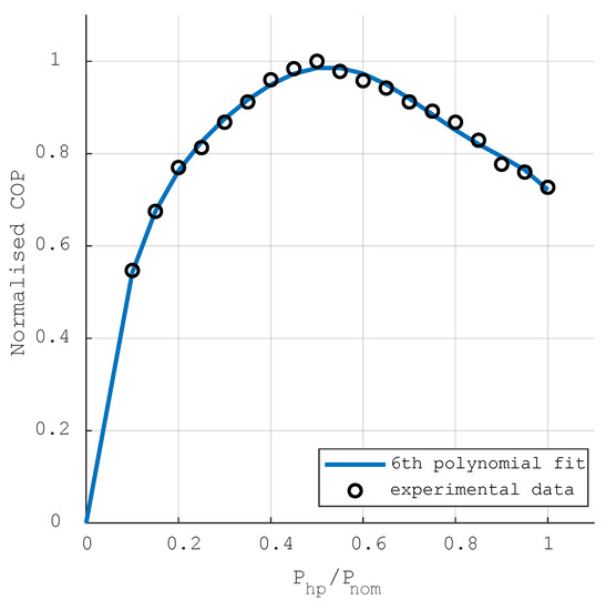 Energies 12 01571 g0a1
