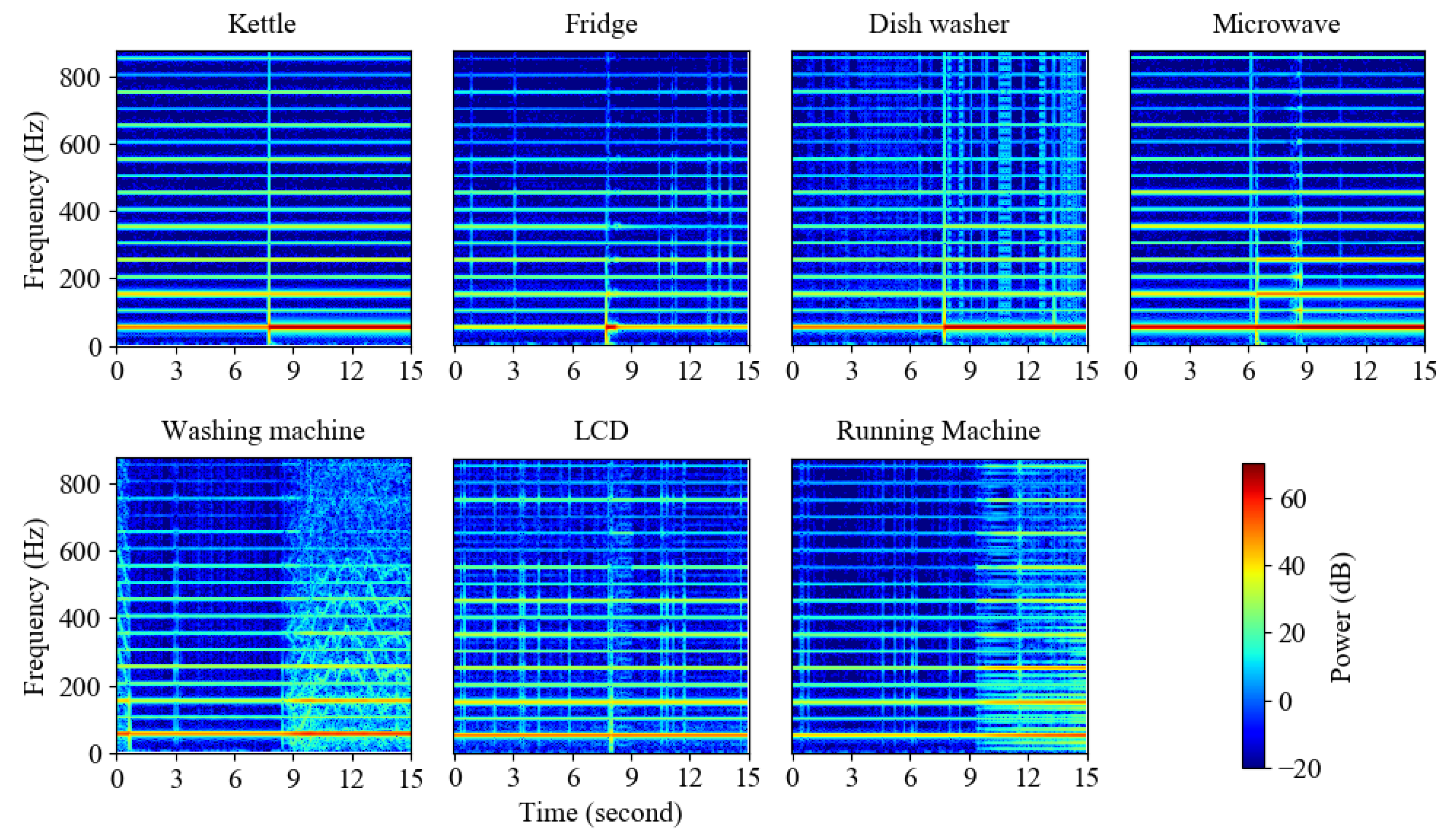 Energies 12 01572 g006