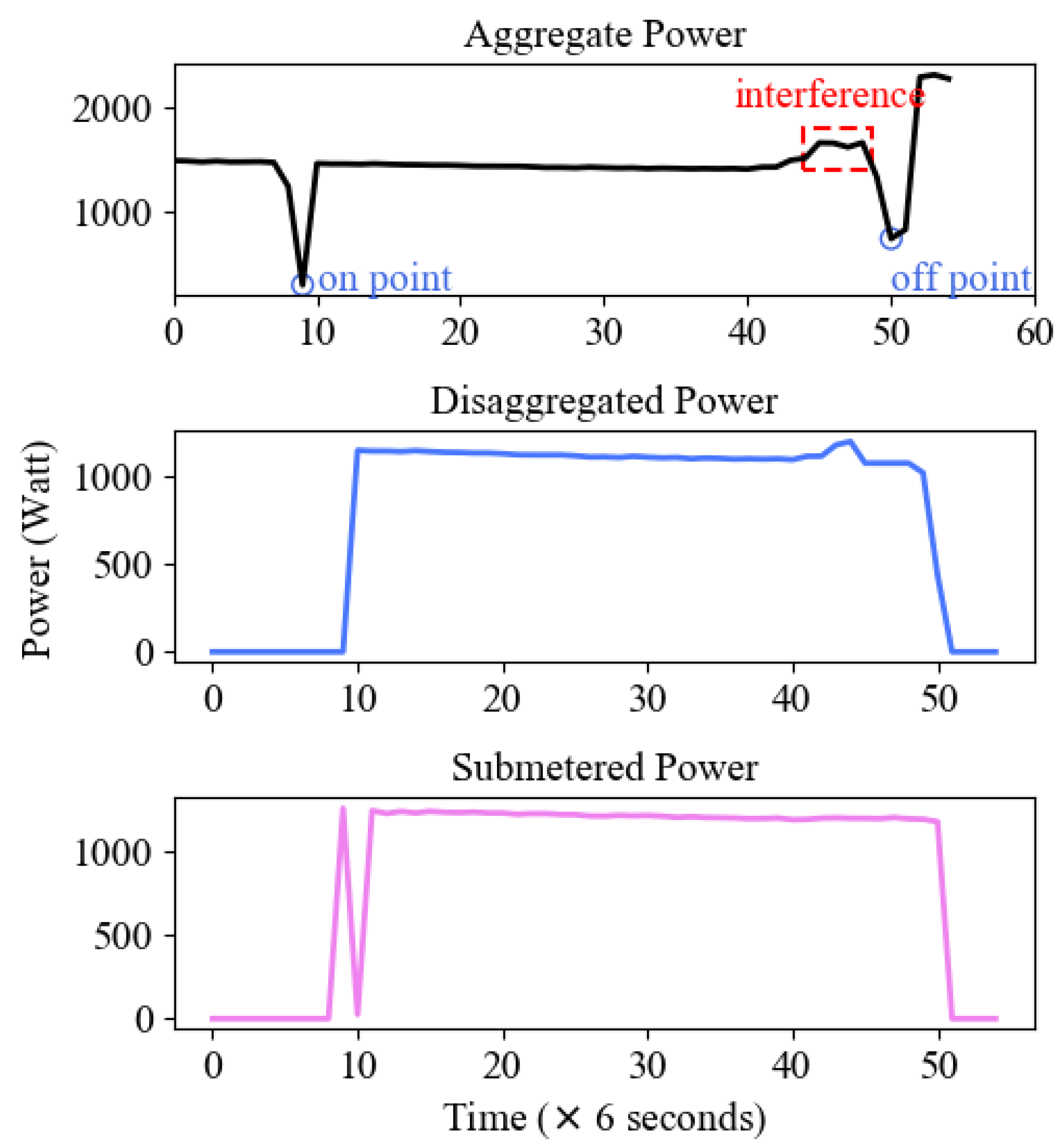 Energies 12 01572 g008
