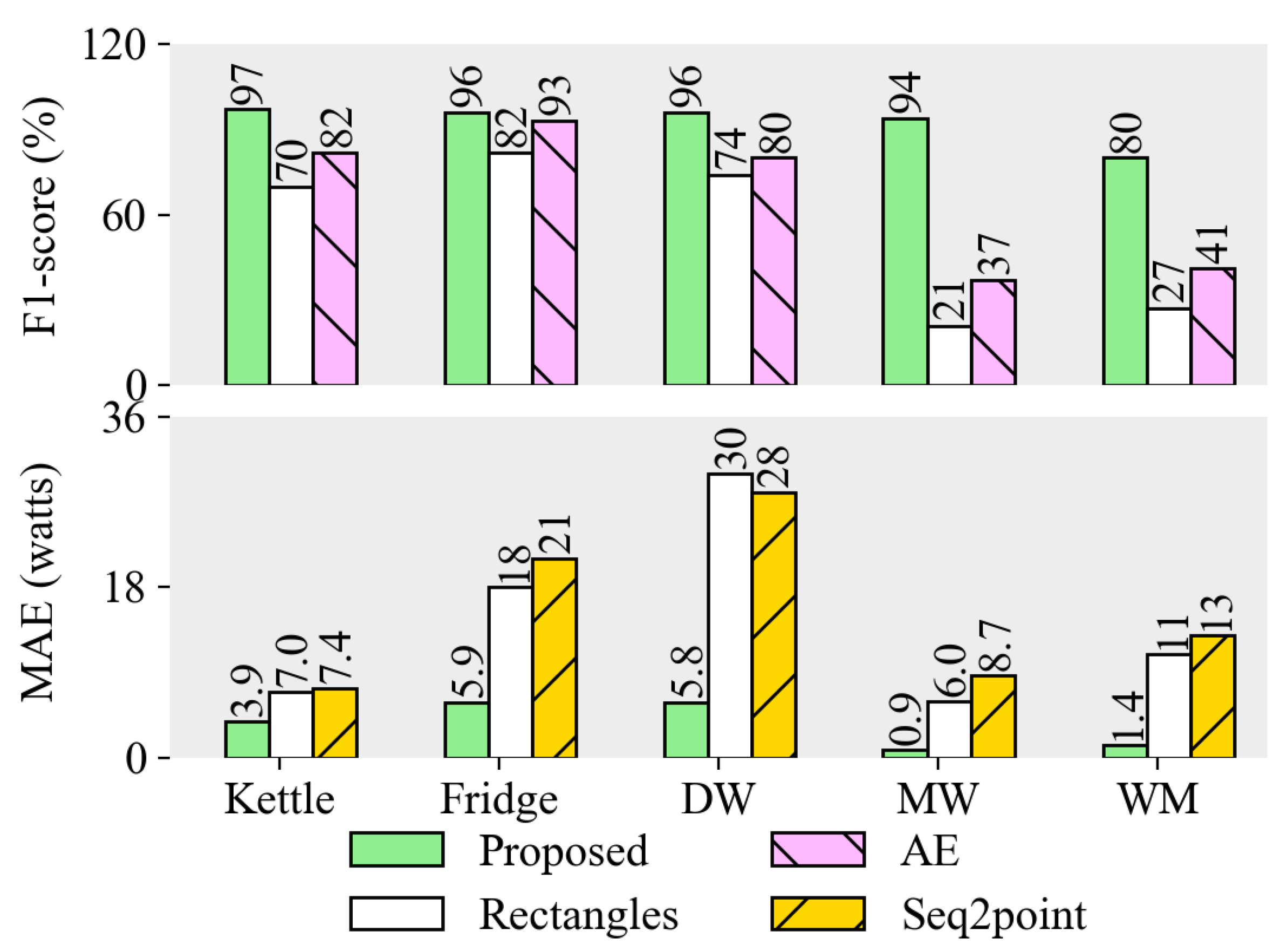 Energies 12 01572 g009