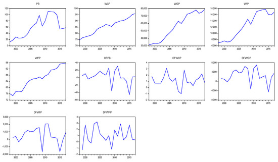 Energies 12 01573 g0a2
