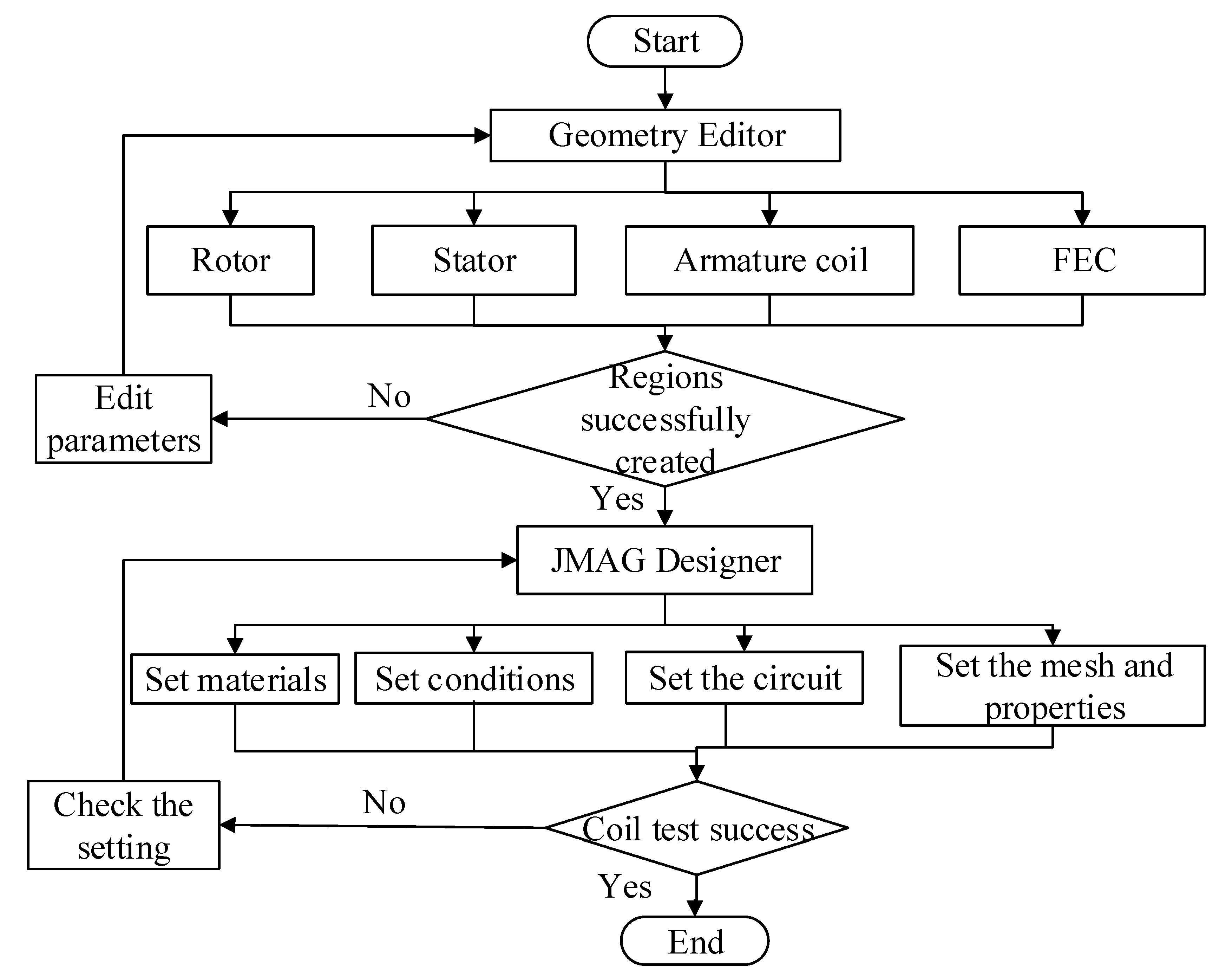 Energies 12 01576 g008