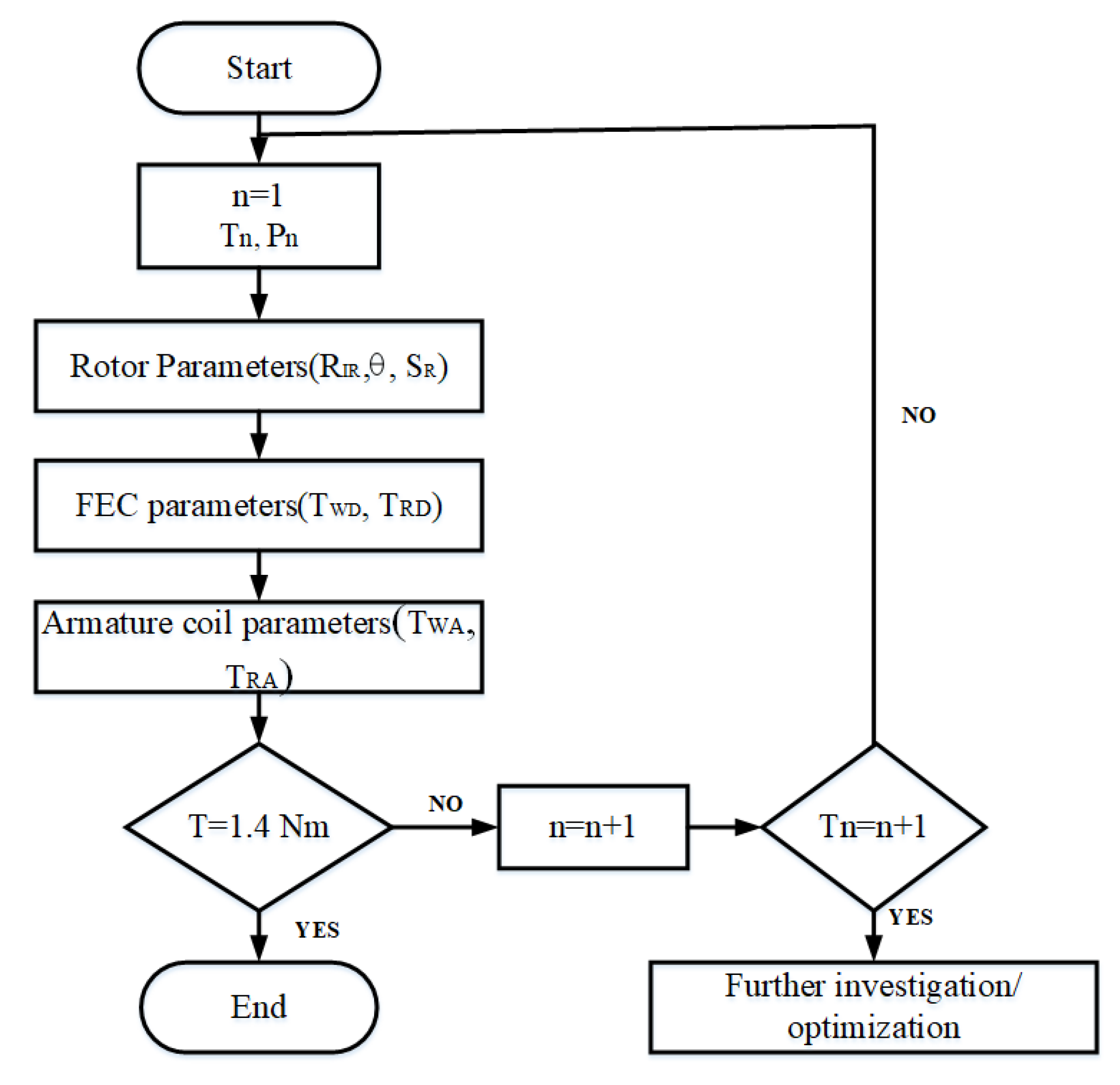 Energies 12 01576 g009