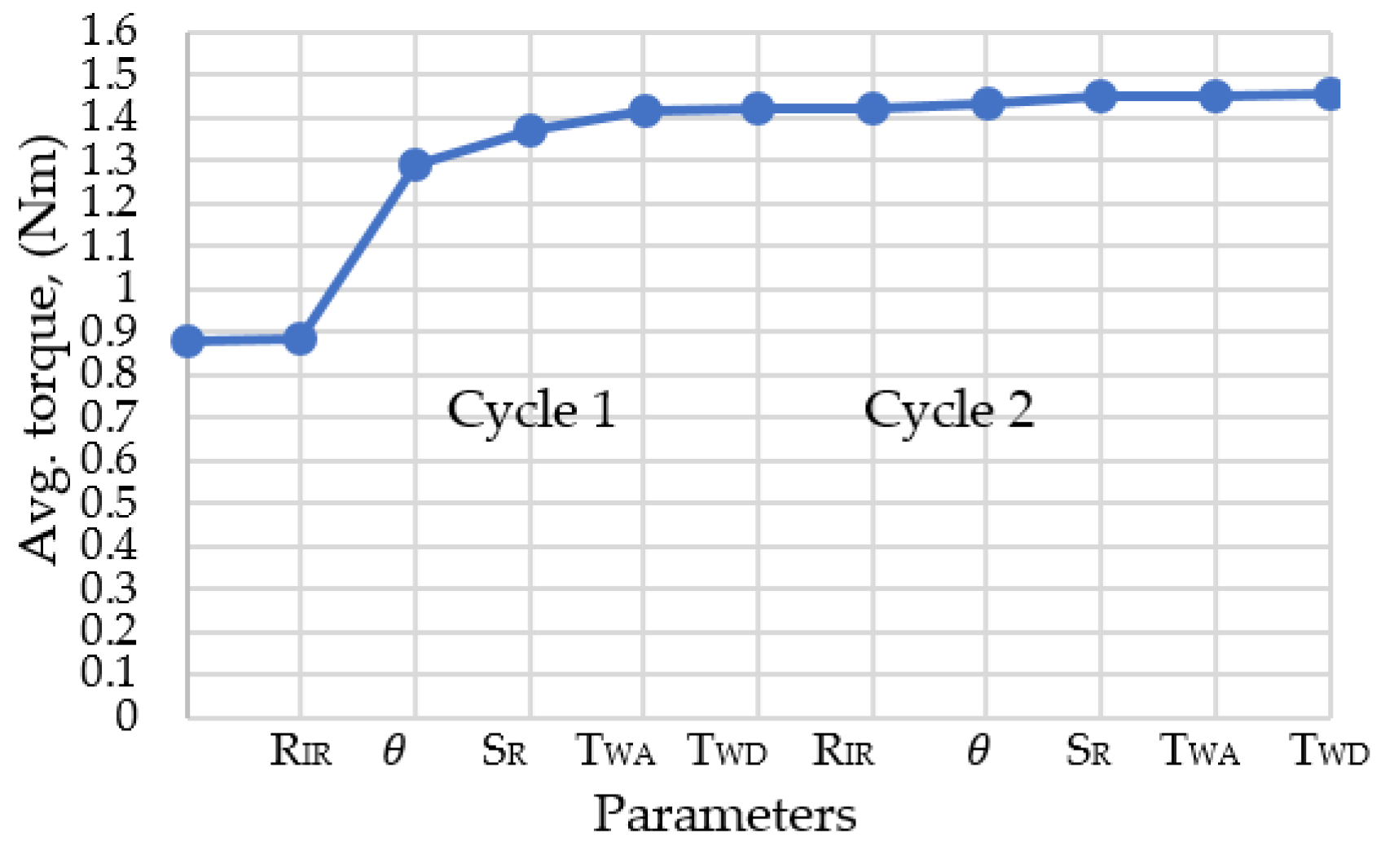 Energies 12 01576 g011
