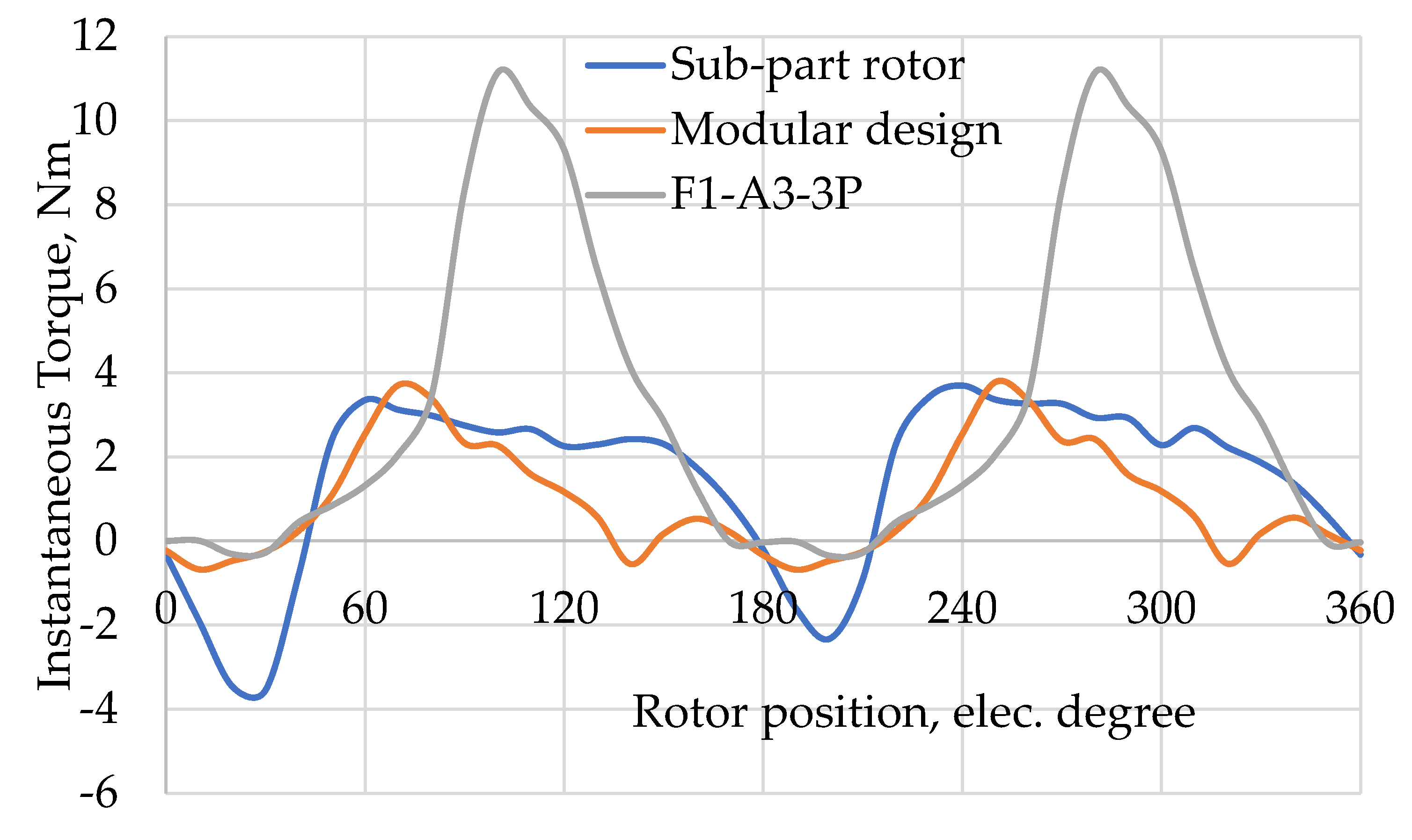 Energies 12 01576 g018