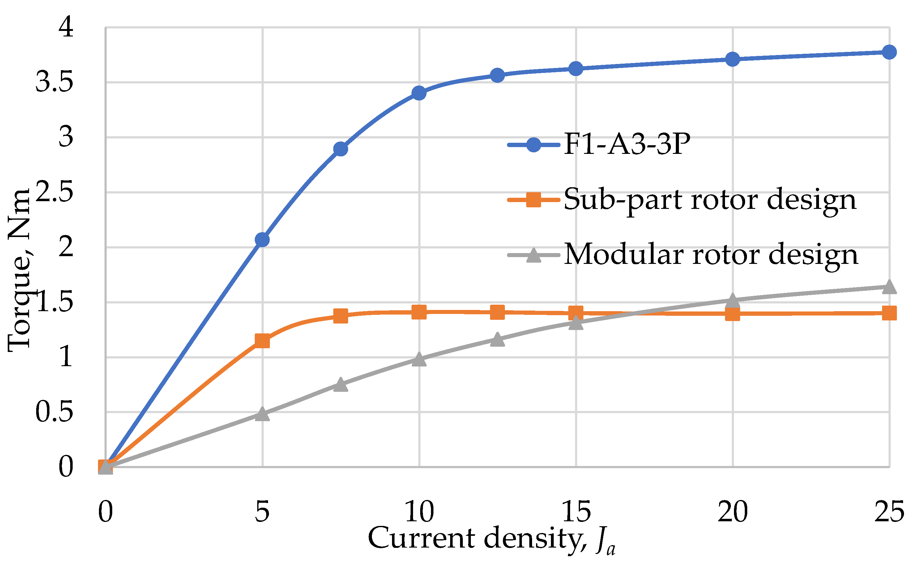 Energies 12 01576 g022