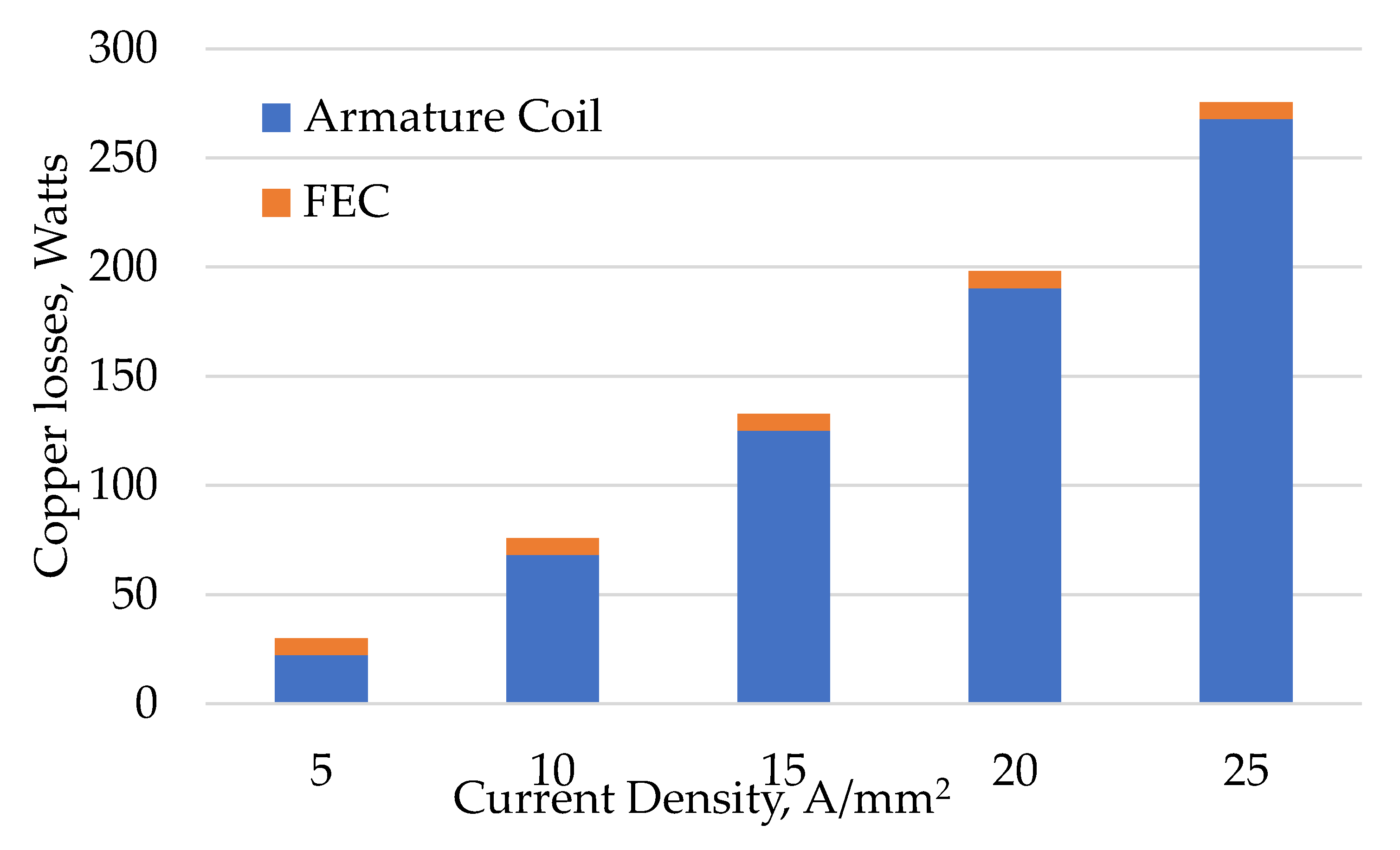 Energies 12 01576 g030