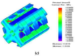 Energies 12 01576 i003