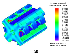 Energies 12 01576 i004