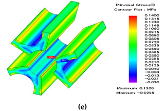Energies 12 01576 i005